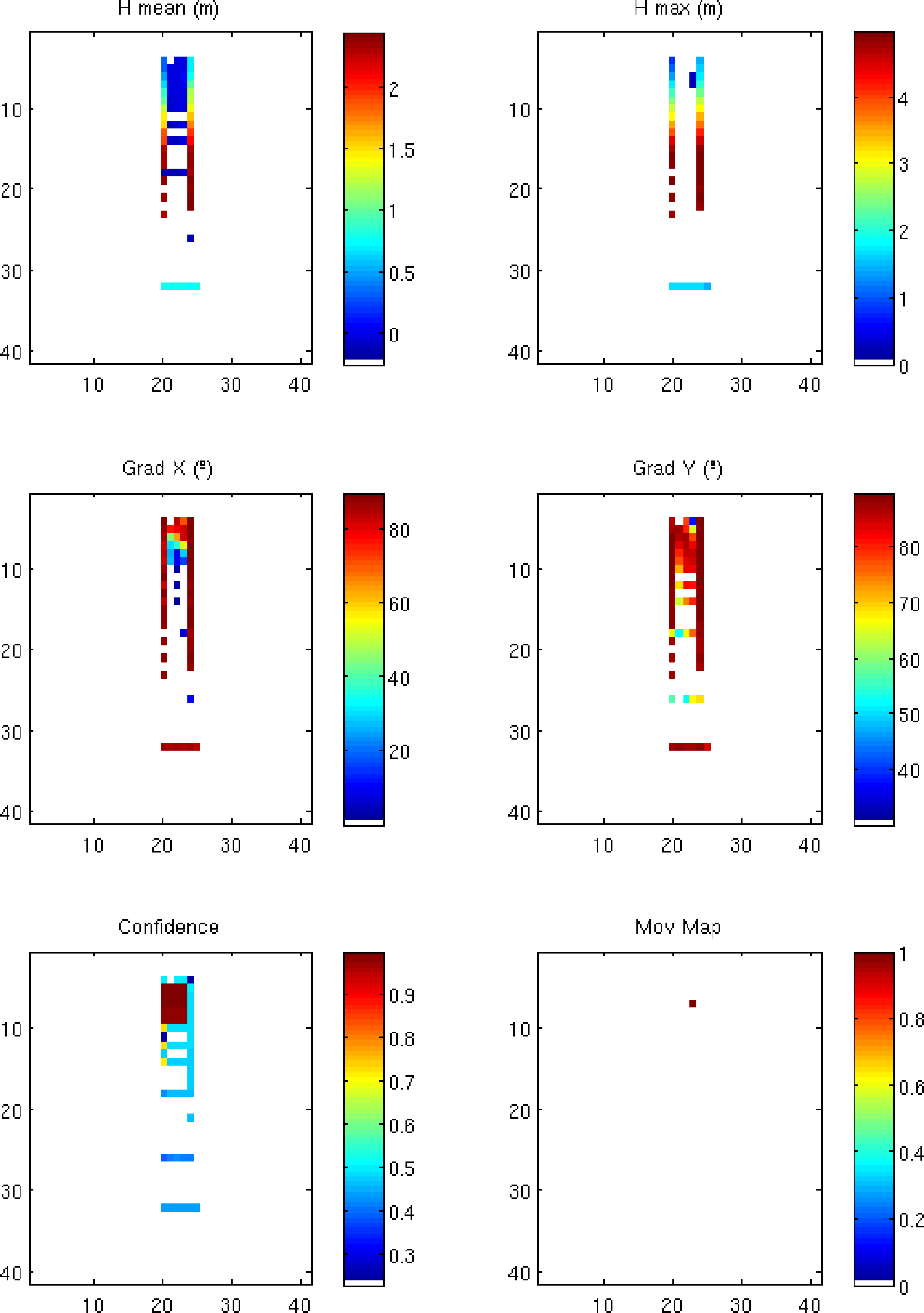 Sensors 14 02911f5 1024