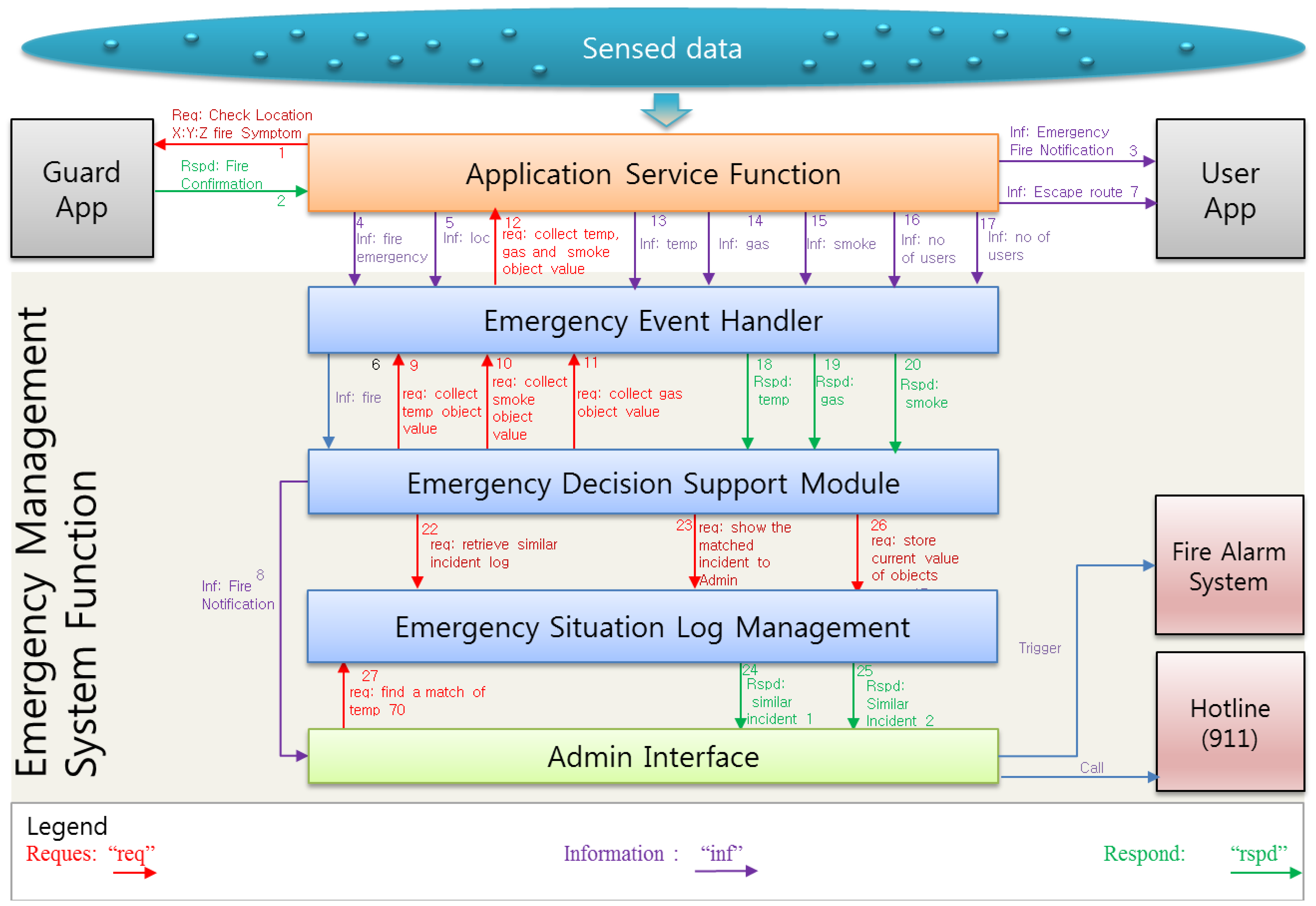 Sensors 14 02944f10 1024