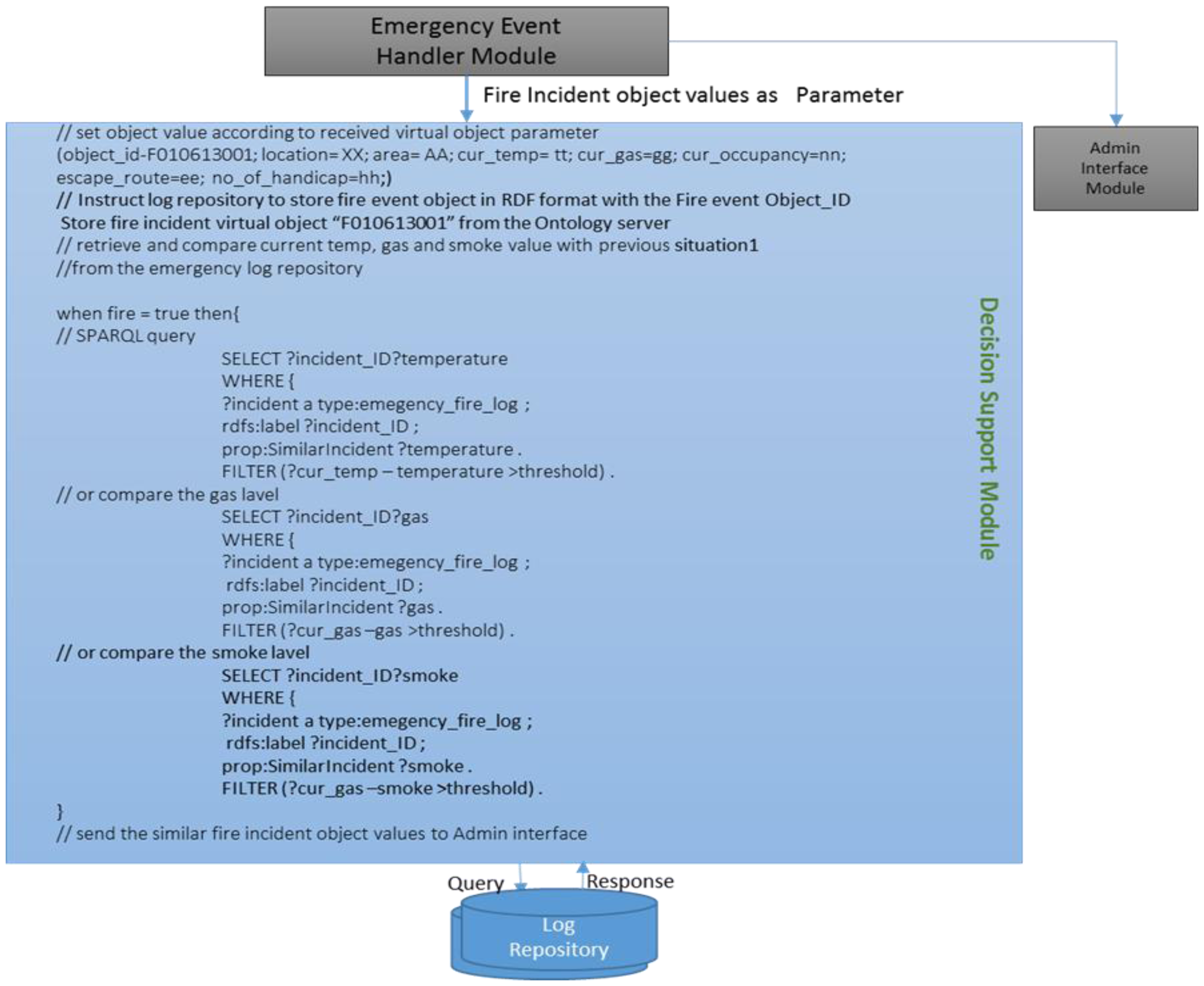 Sensors 14 02944f11 1024