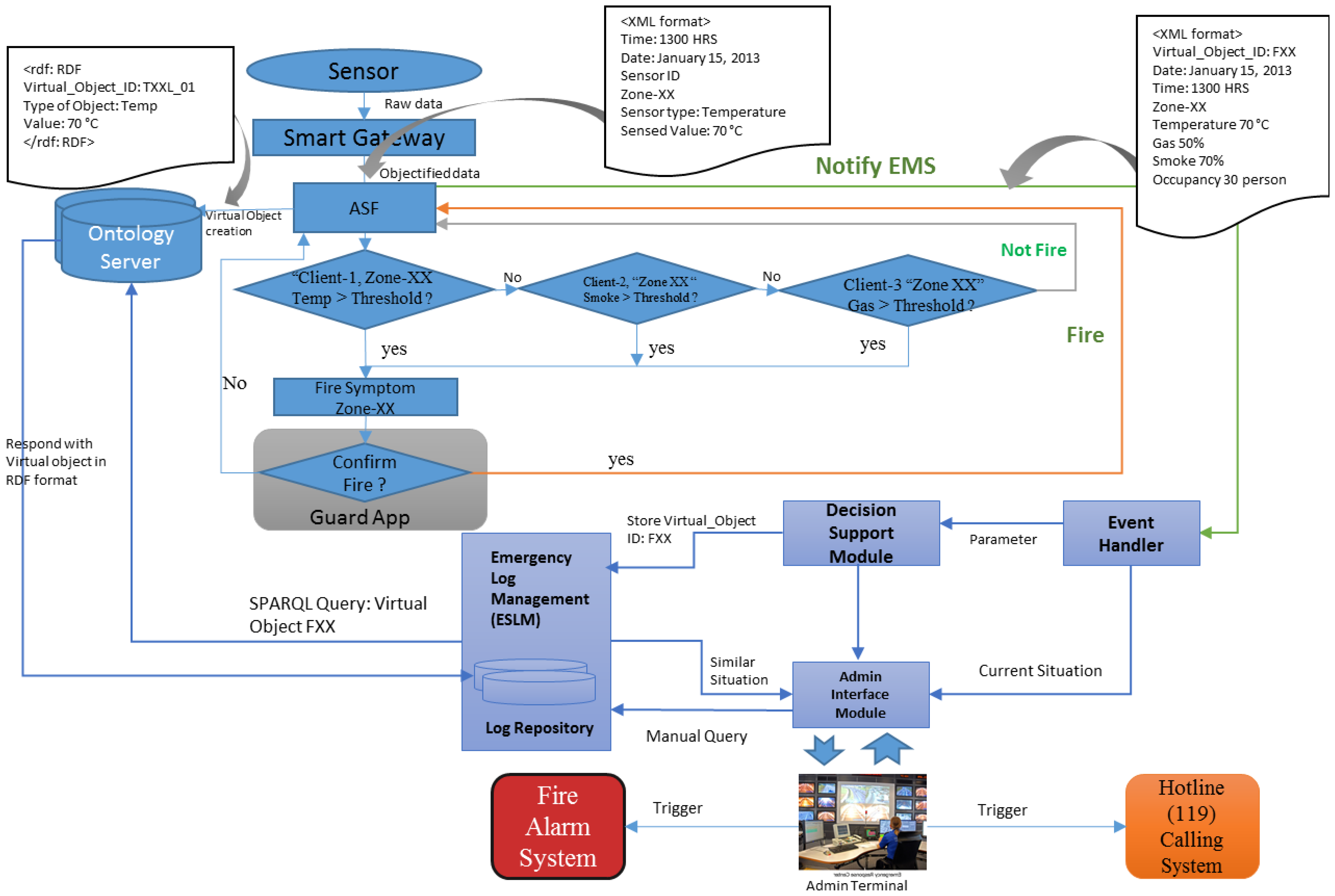 Sensors 14 02944f13 1024