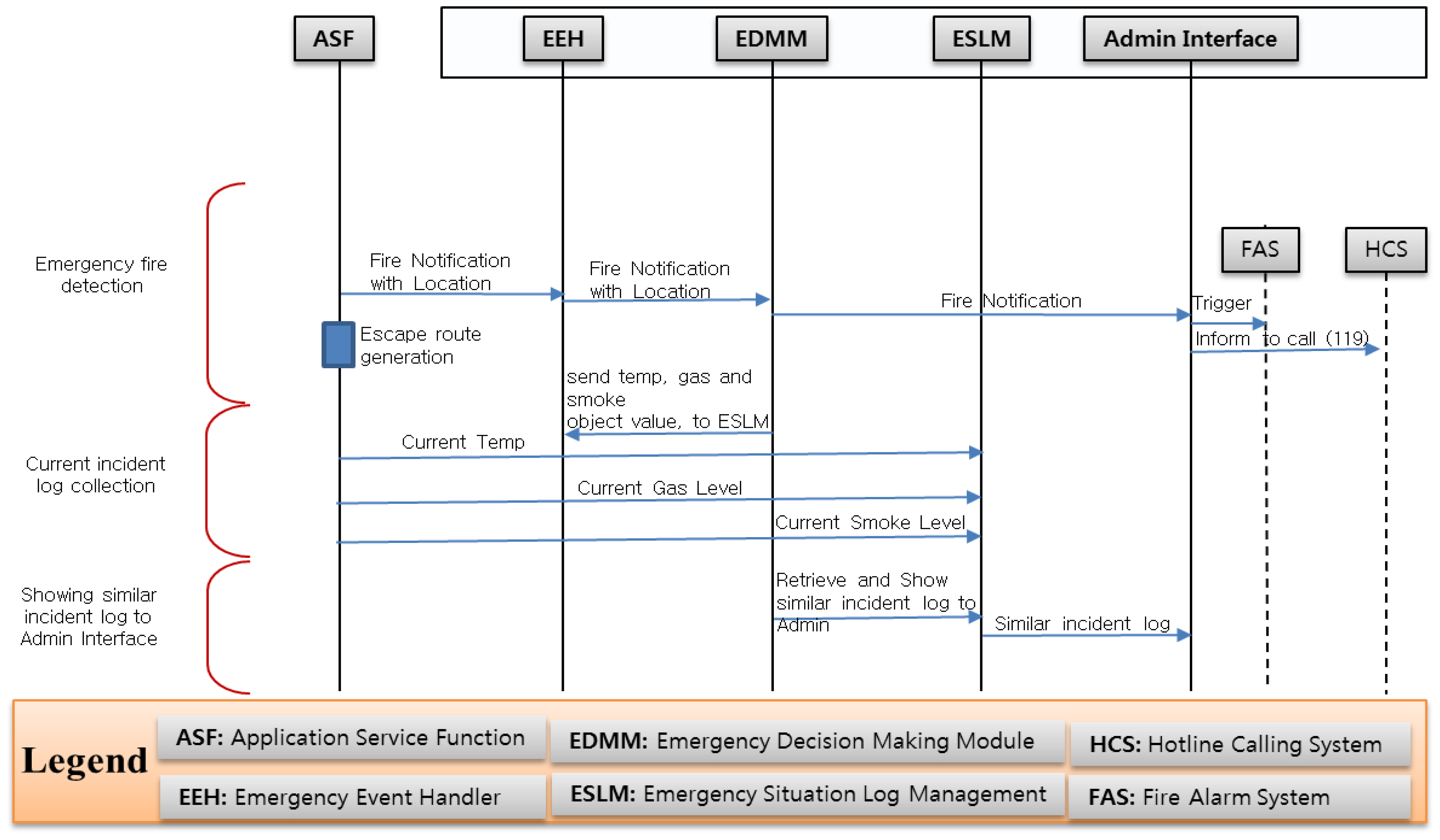 Sensors 14 02944f14 1024
