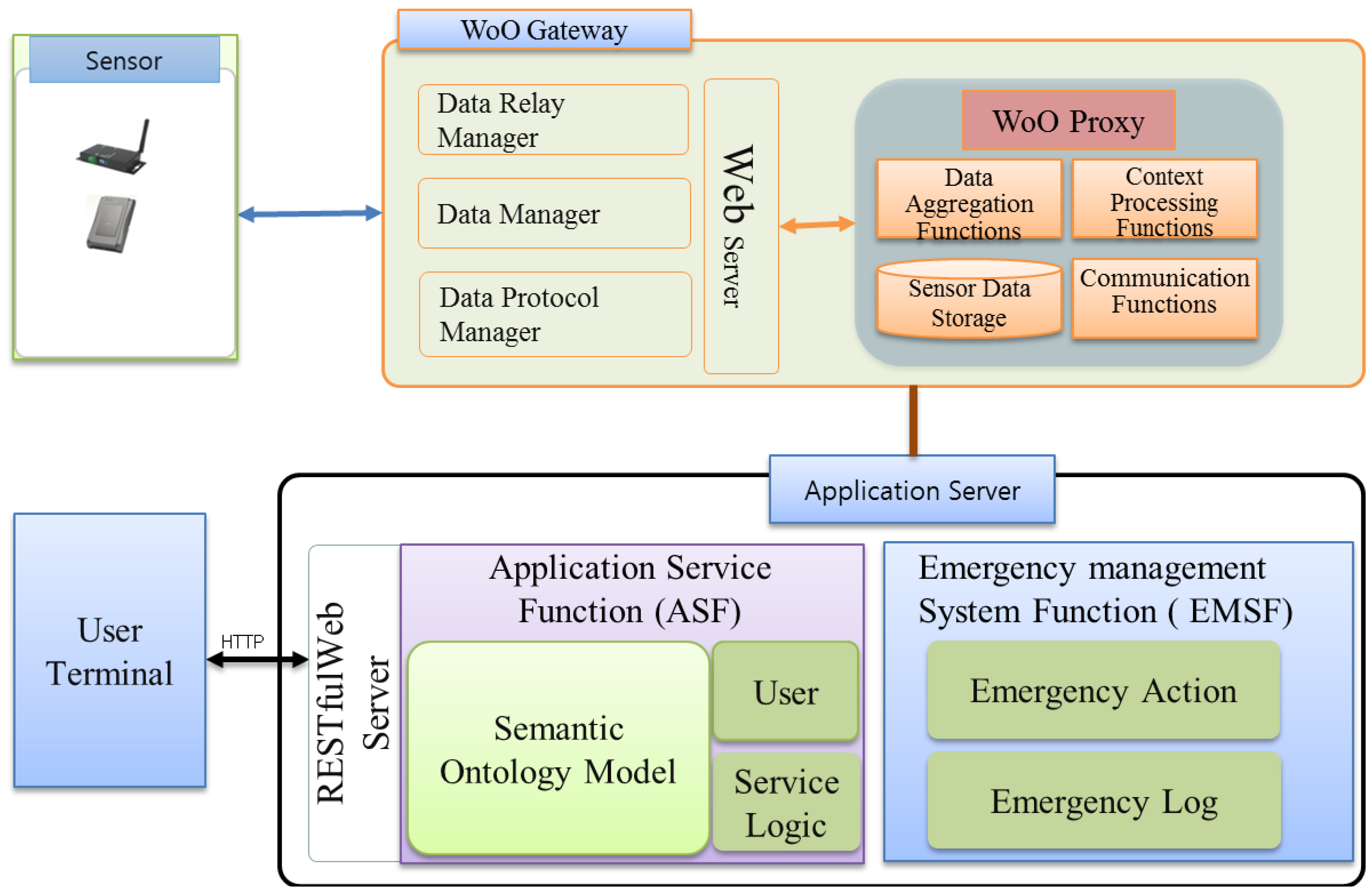 Sensors 14 02944f2 1024