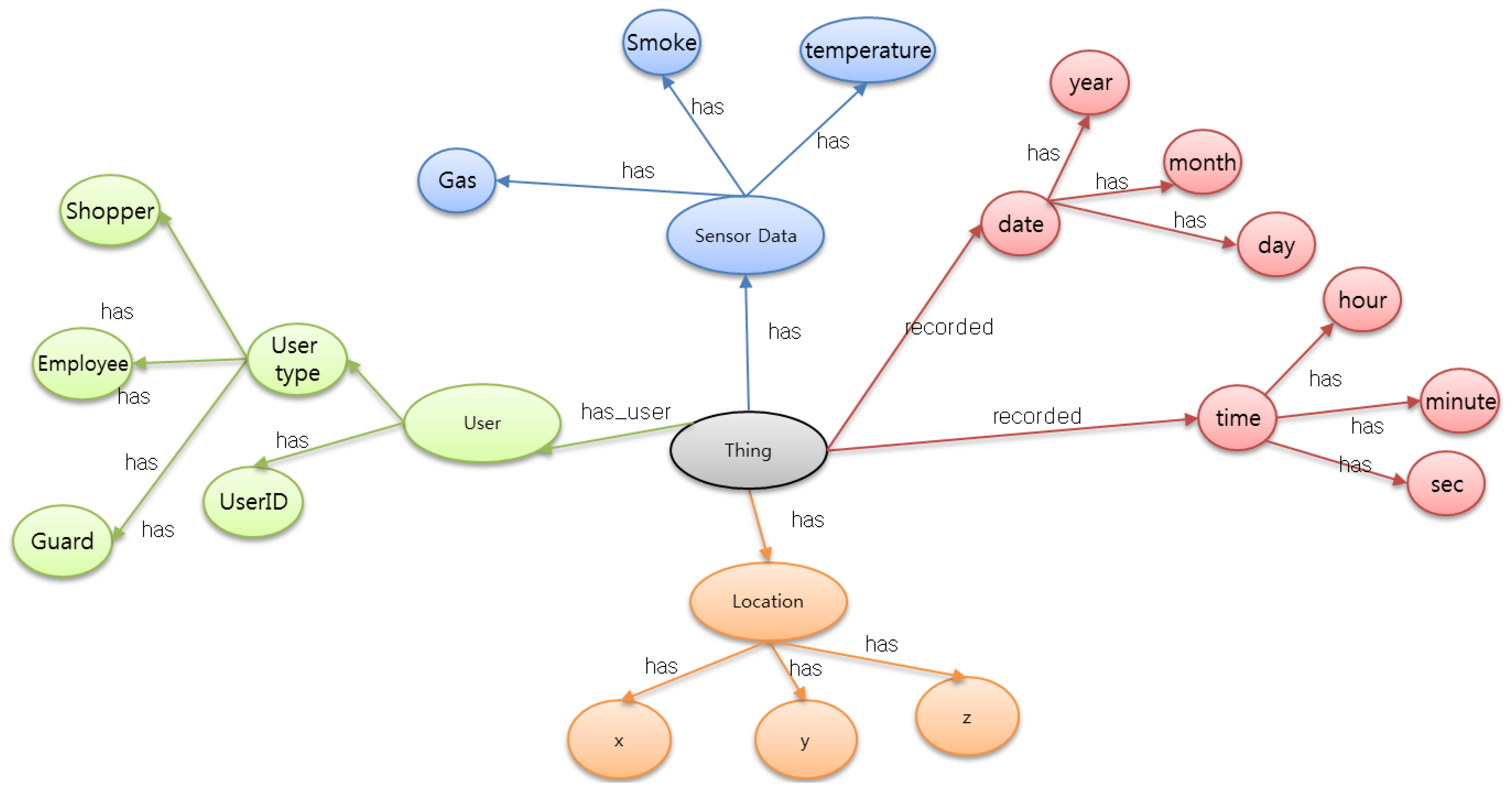 Sensors 14 02944f3 1024
