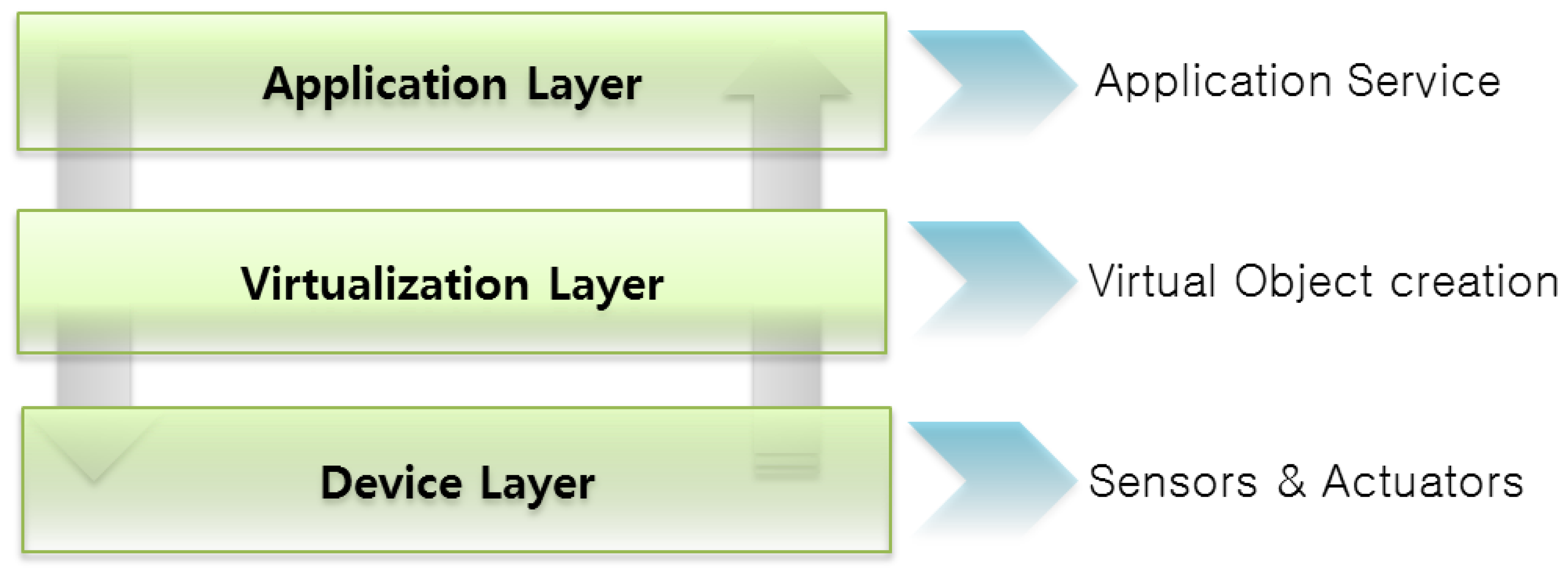Sensors 14 02944f4 1024