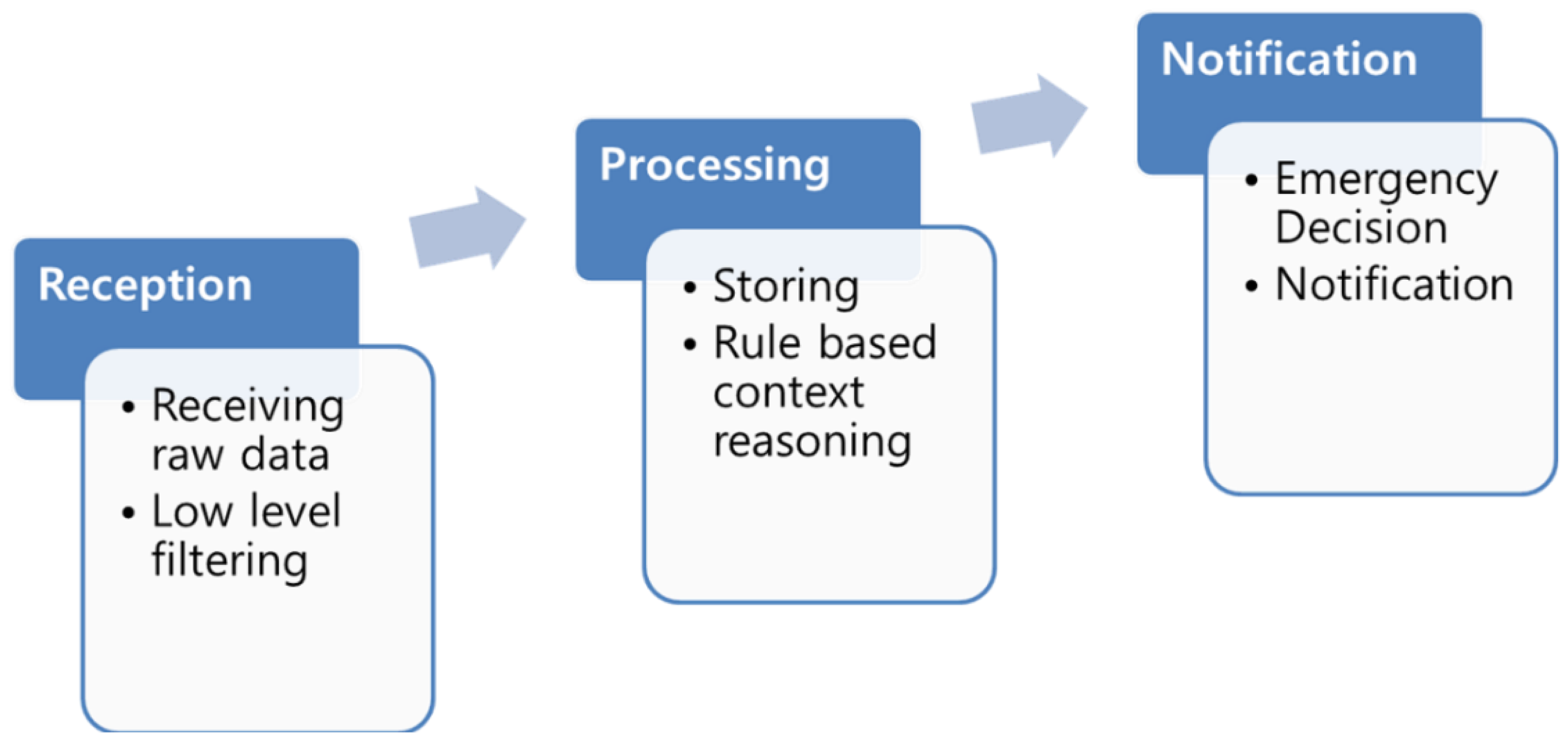 Sensors 14 02944f7 1024