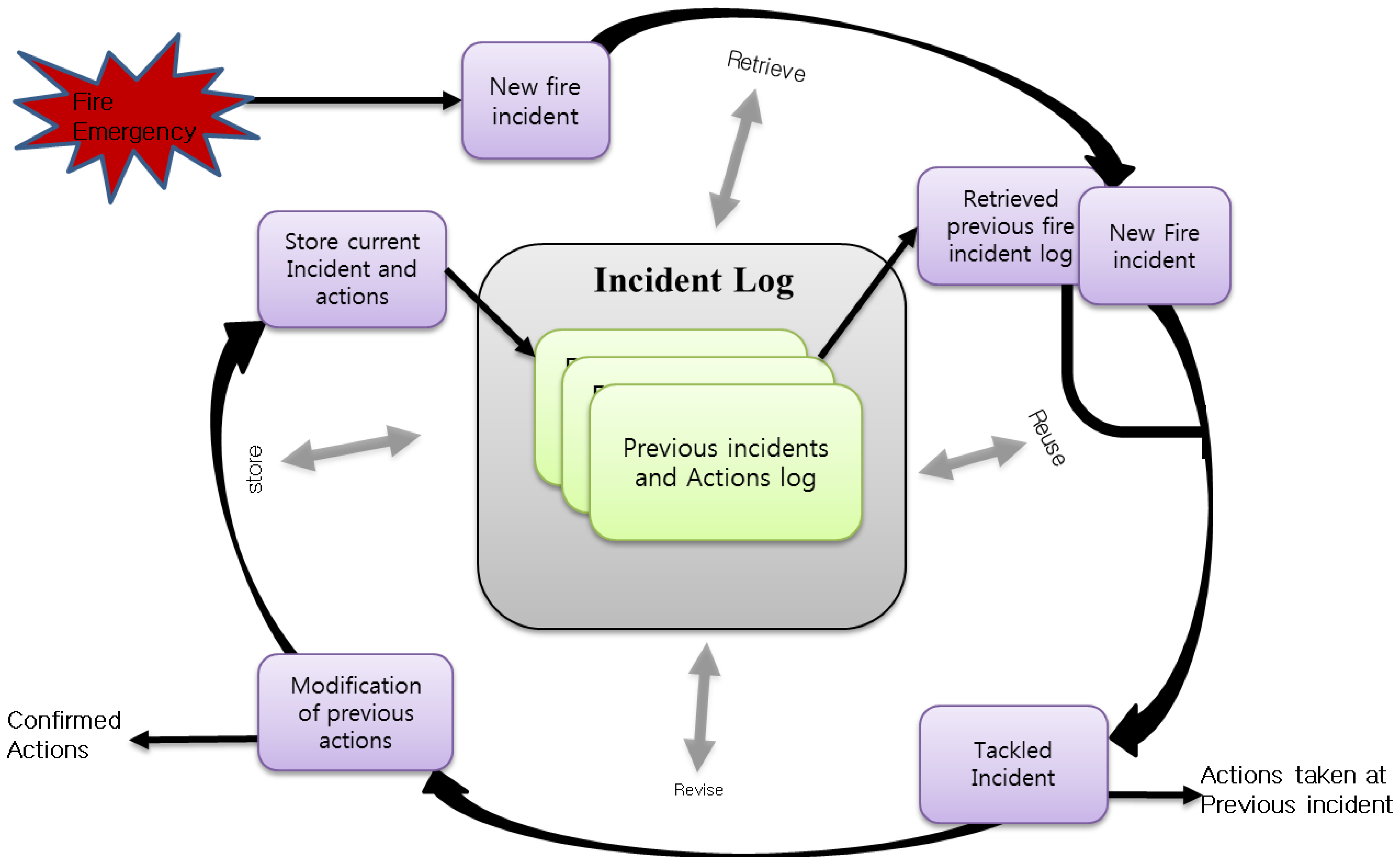Sensors 14 02944f8 1024