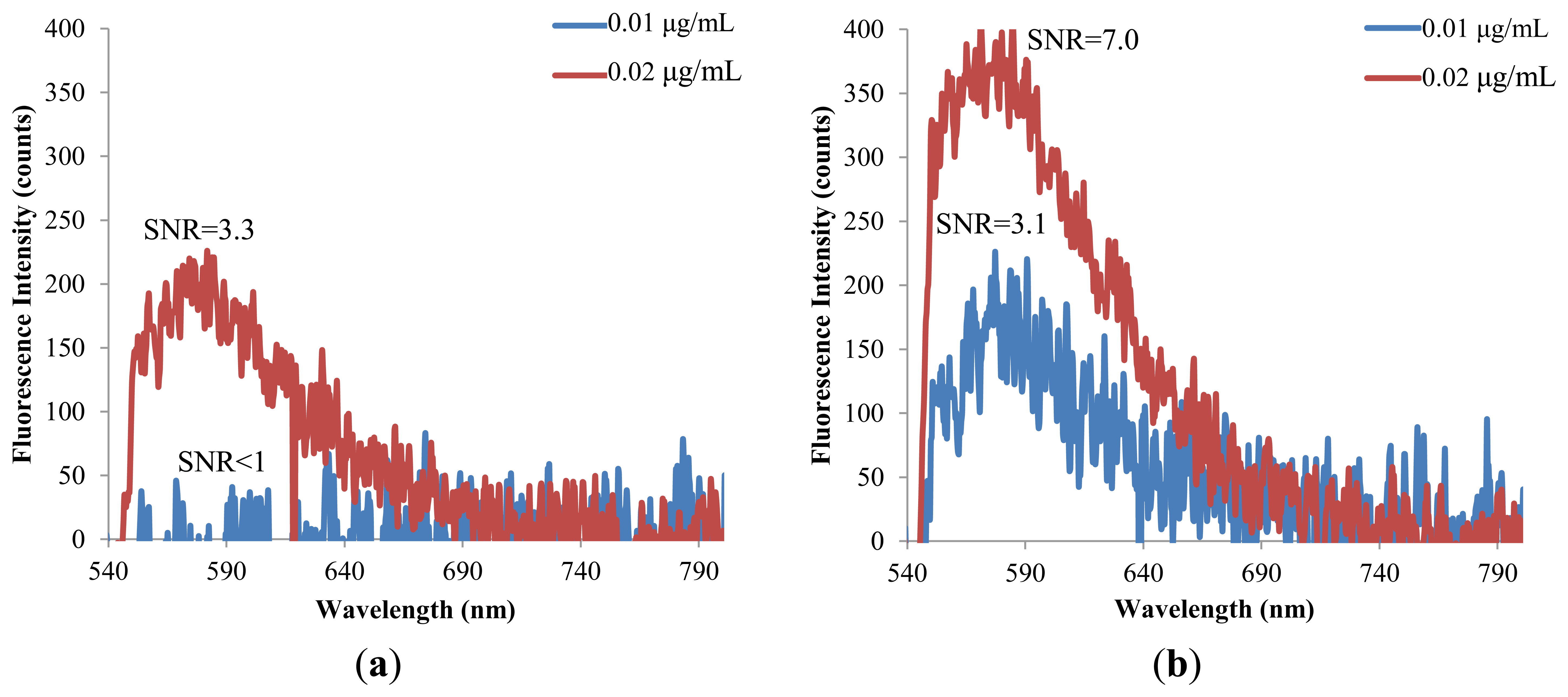 Sensors 14 02967f10 1024