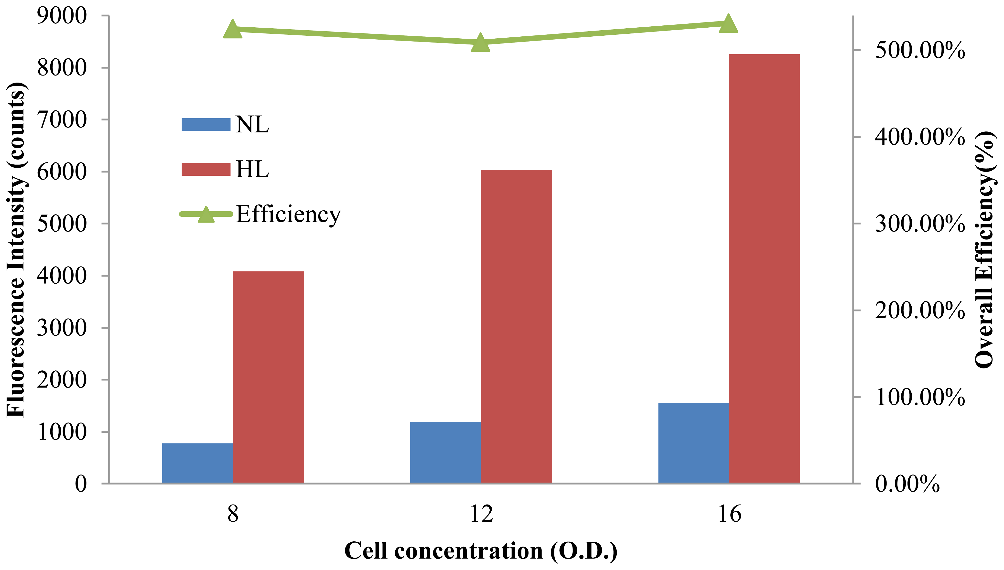 Sensors 14 02967f11 1024