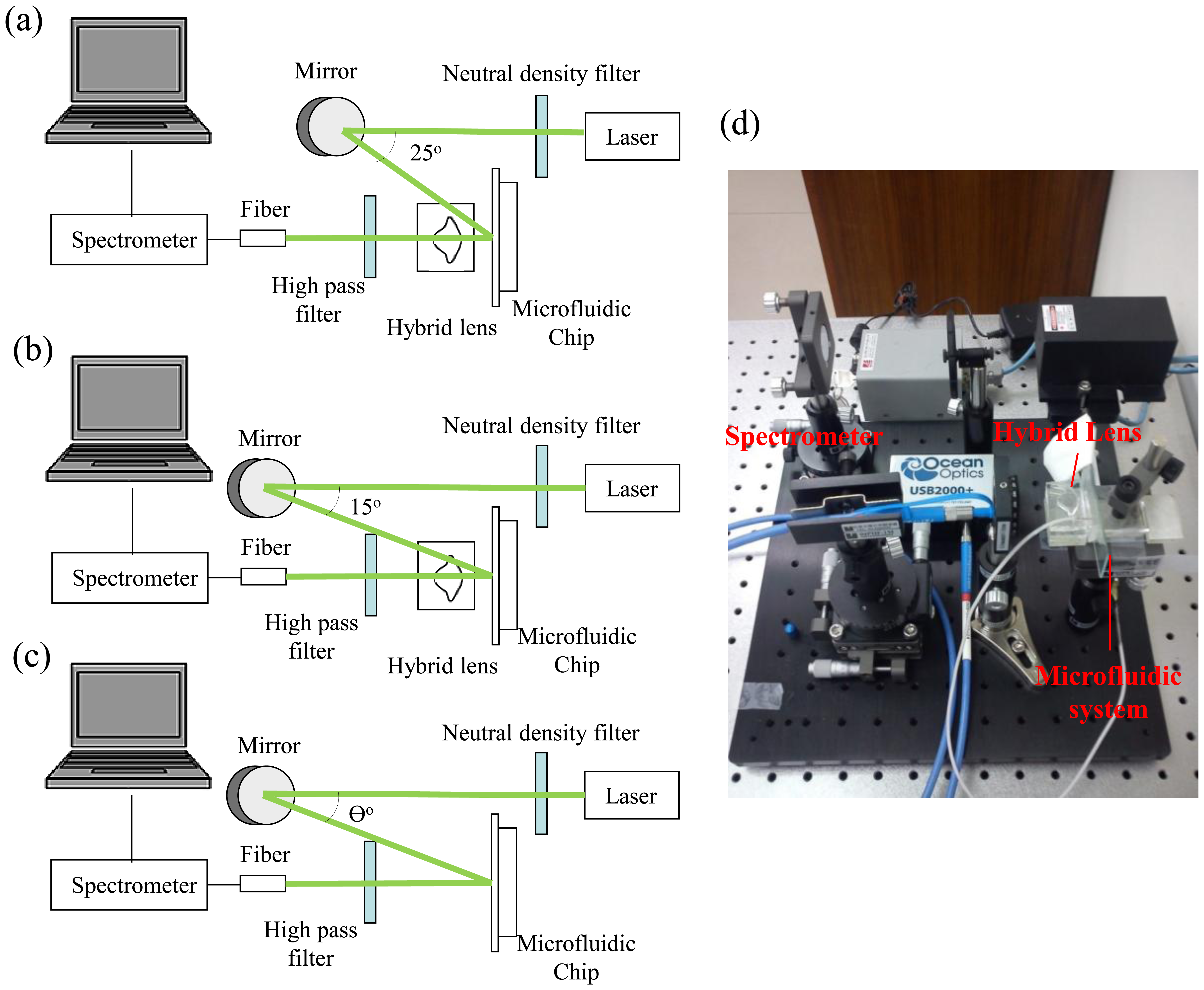 Sensors 14 02967f4 1024