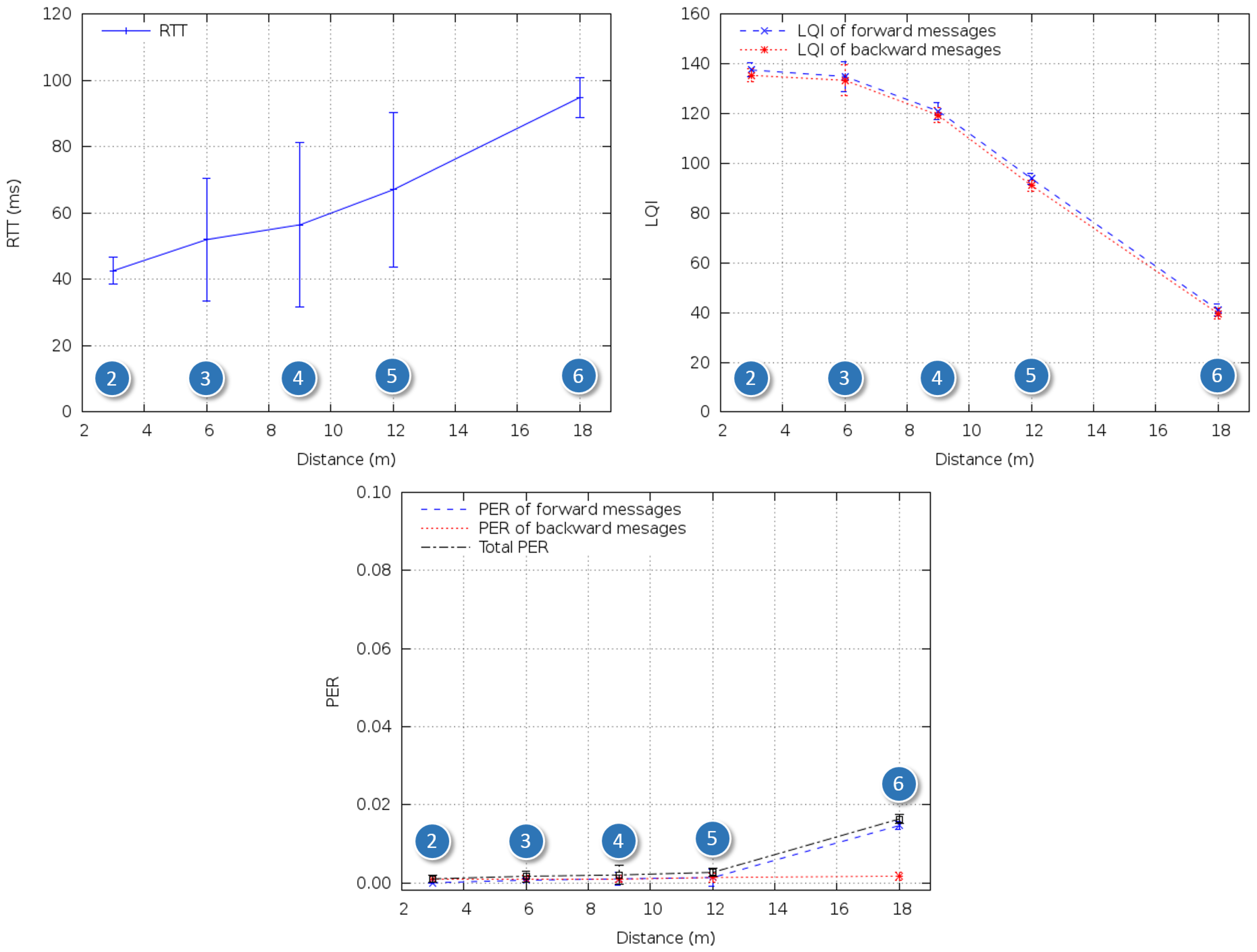 Sensors 14 02981f15 1024
