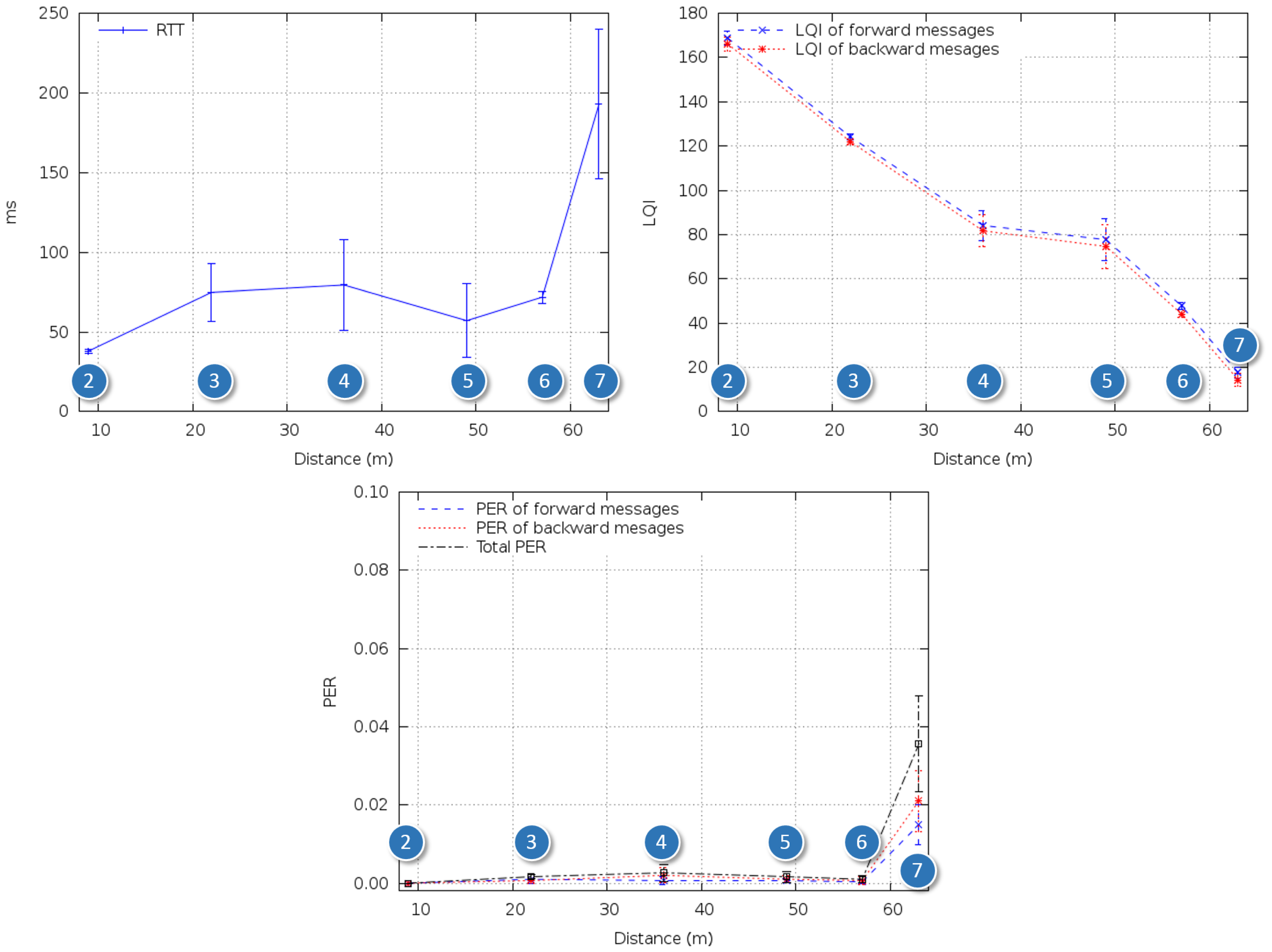 Sensors 14 02981f8 1024