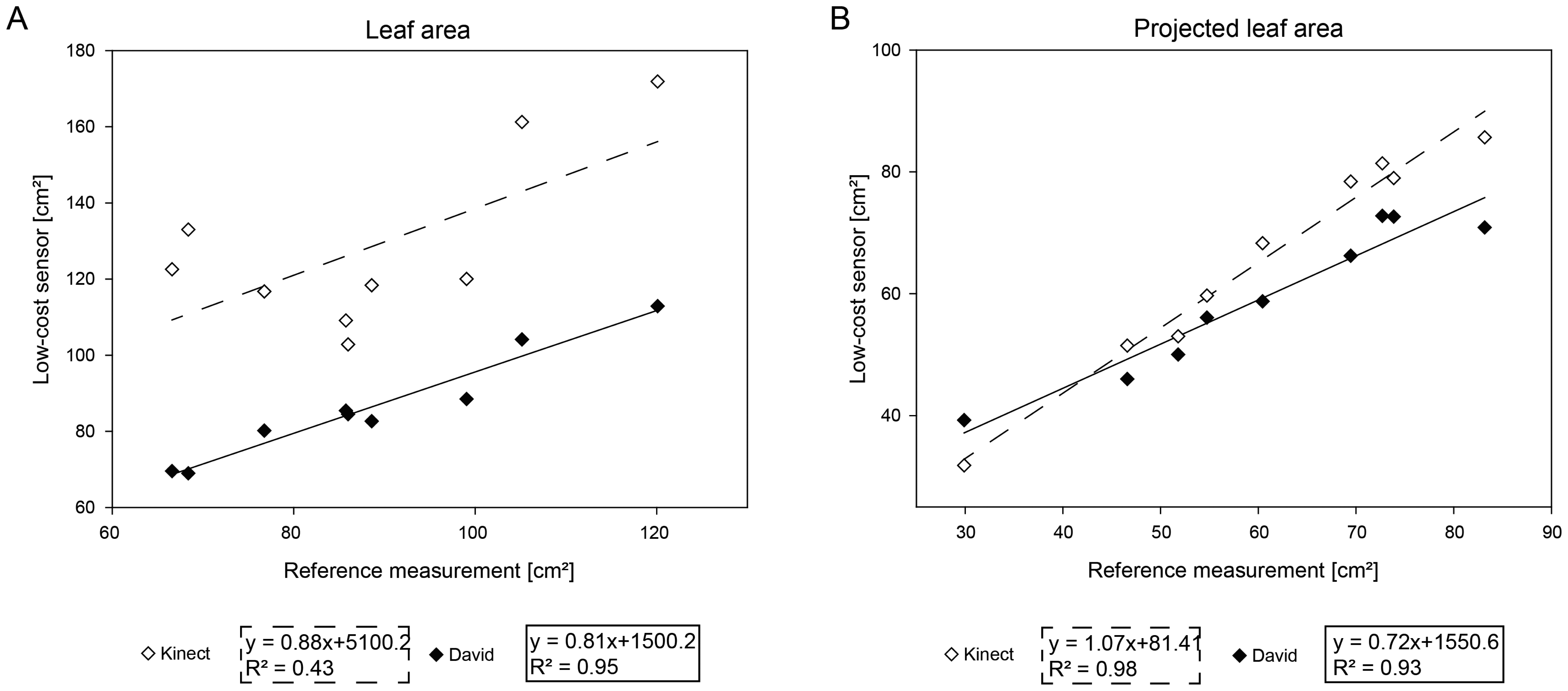 Sensors 14 03001f5 1024