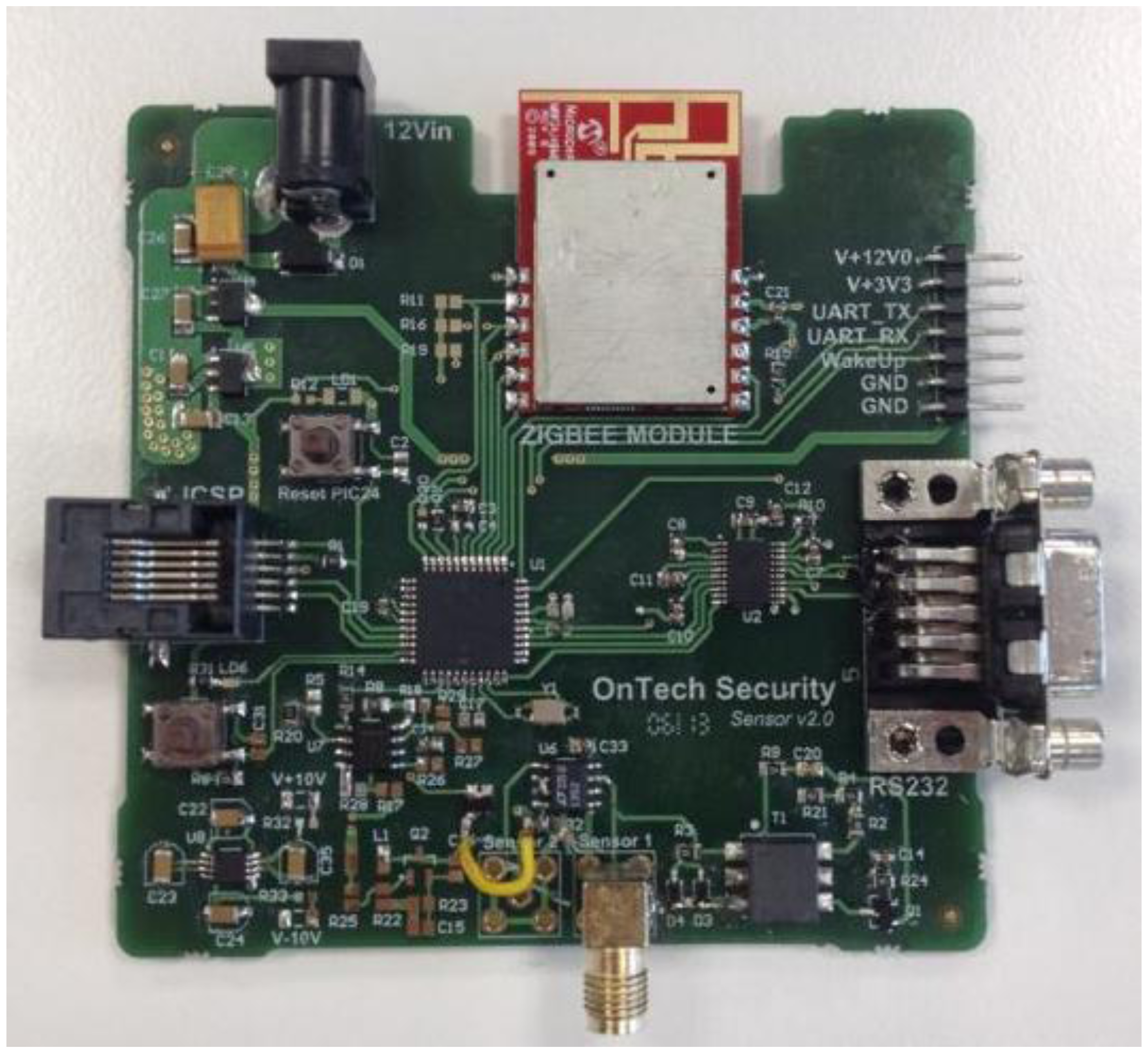 Sensors 14 03019f7 1024