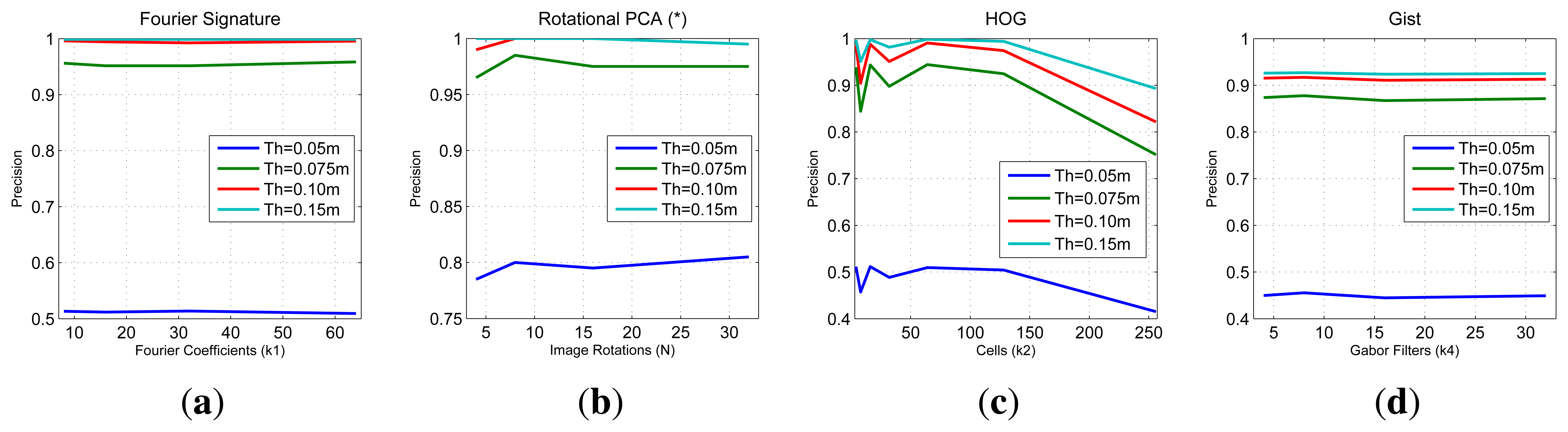 Sensors 14 03033f11 1024