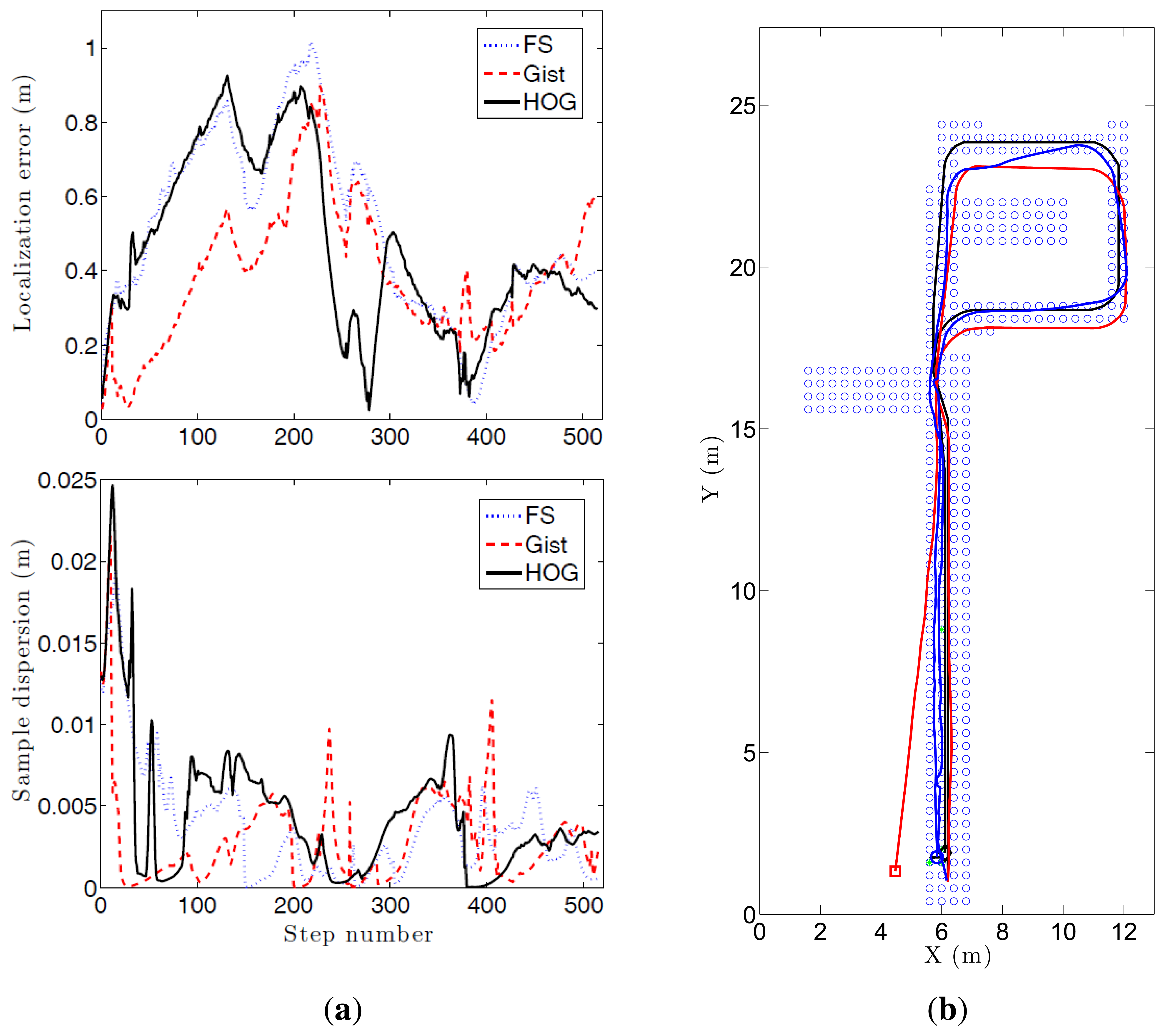 Sensors 14 03033f15 1024