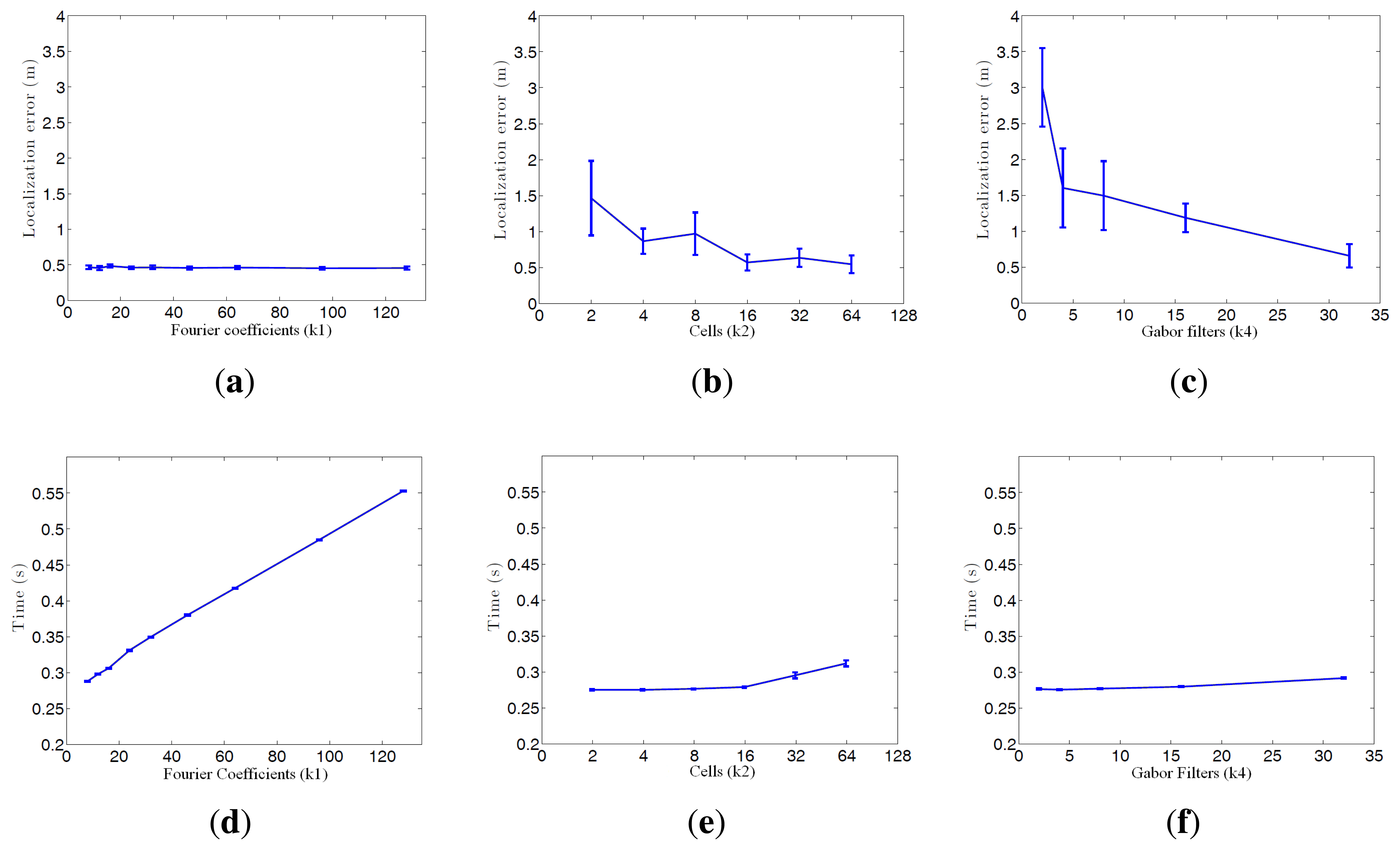 Sensors 14 03033f16 1024
