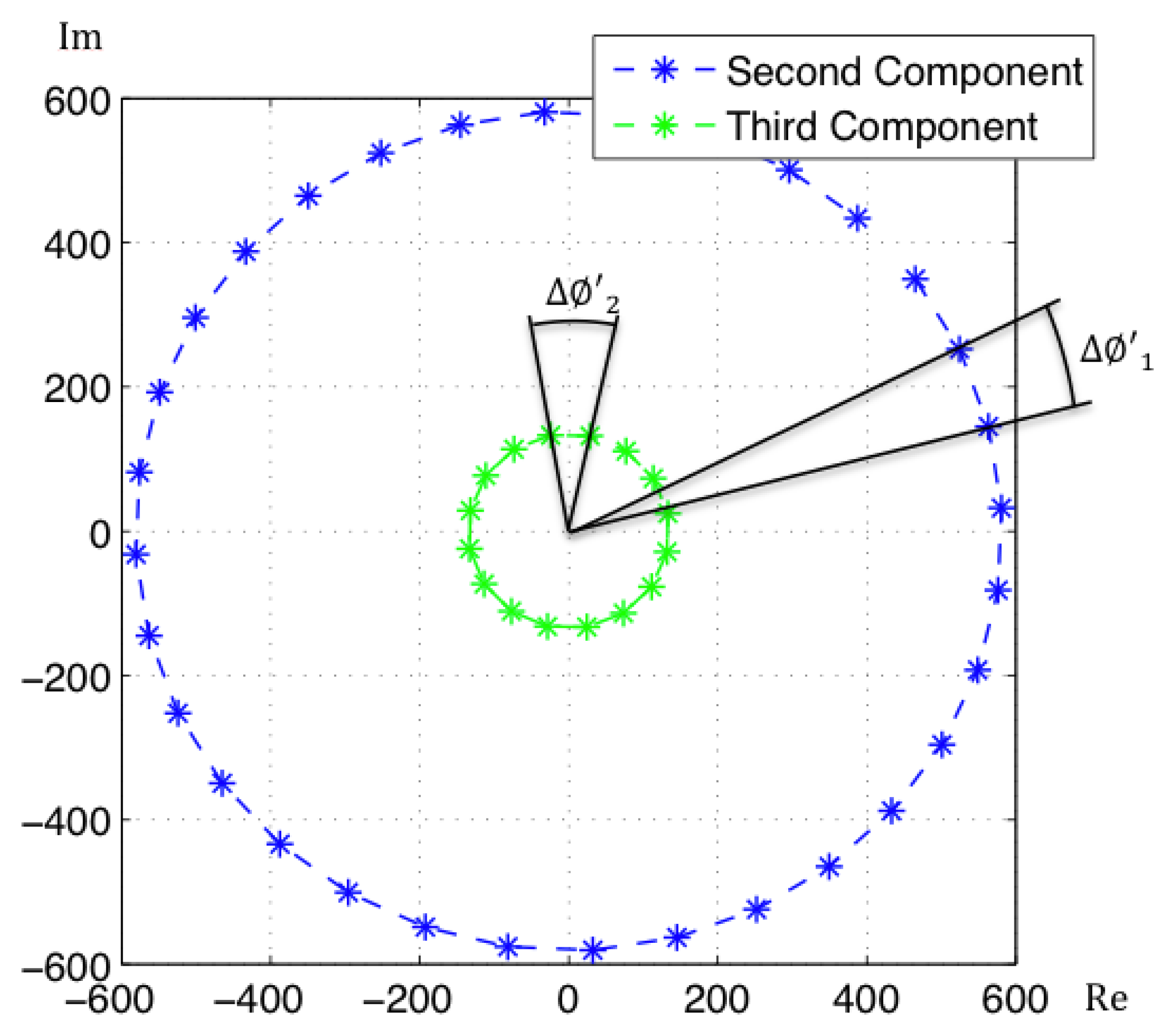 Sensors 14 03033f2 1024