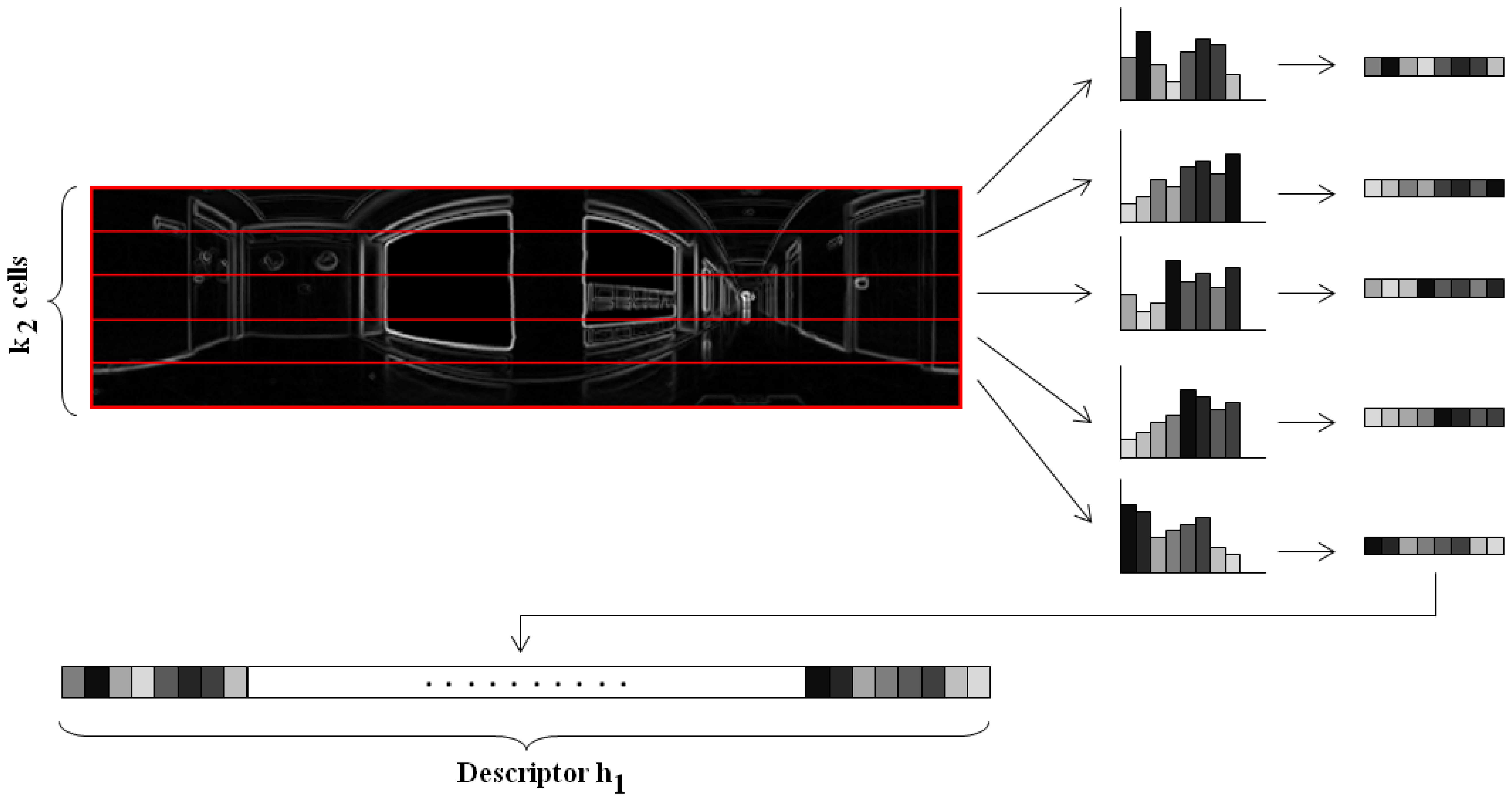 Sensors 14 03033f3 1024