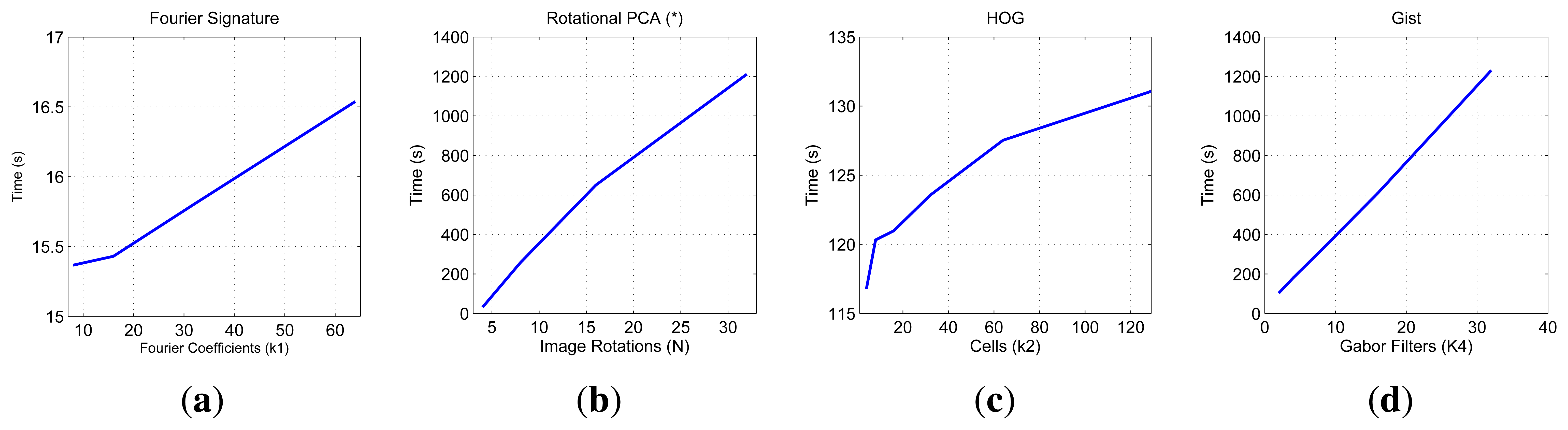 Sensors 14 03033f7 1024