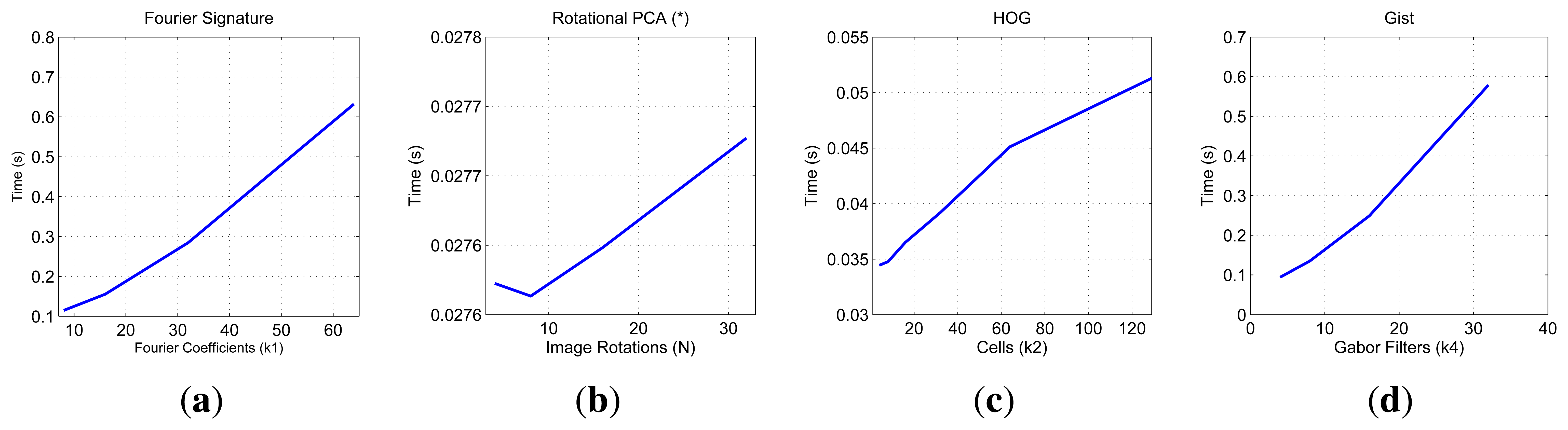 Sensors 14 03033f9 1024