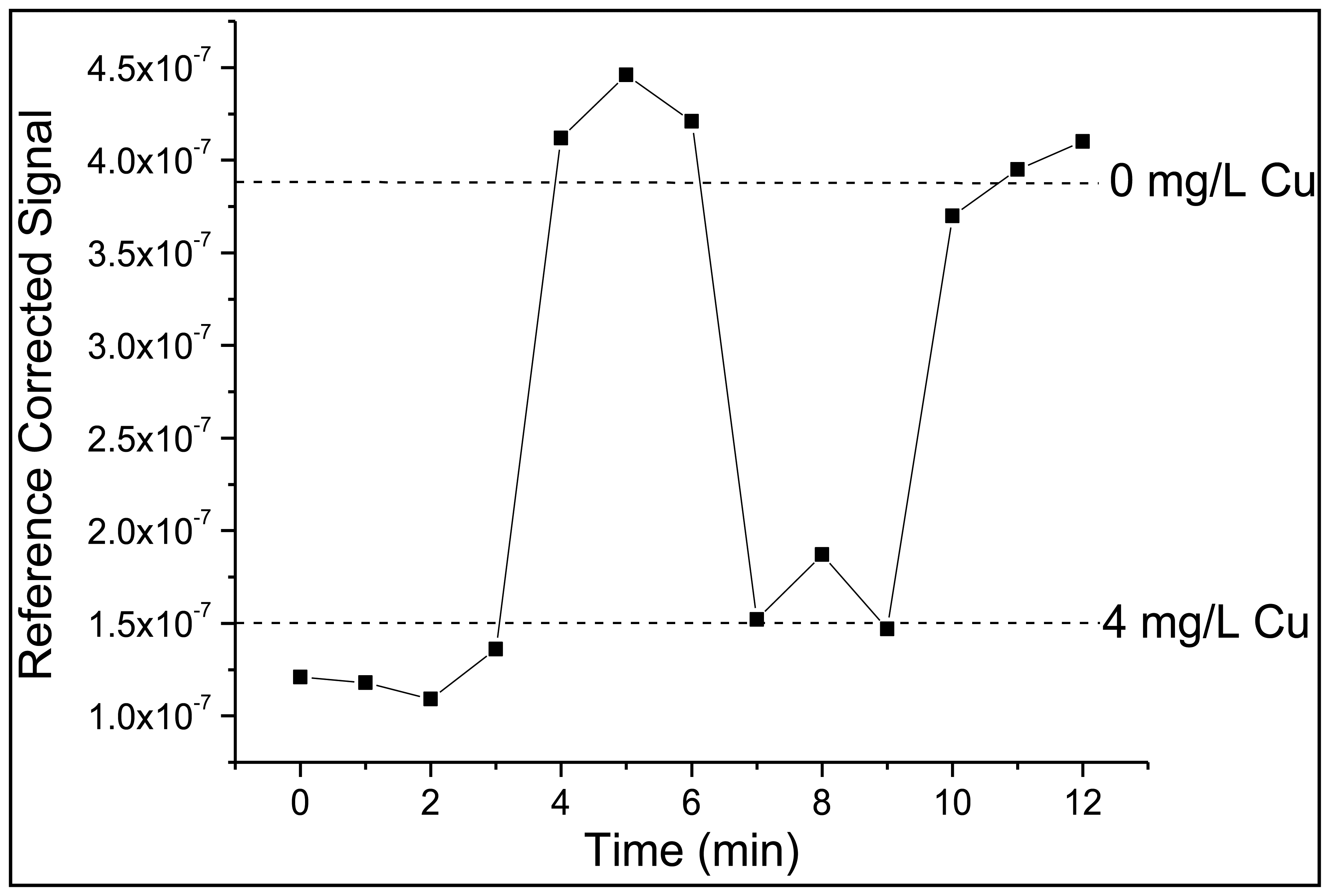 Sensors 14 03077f6 1024