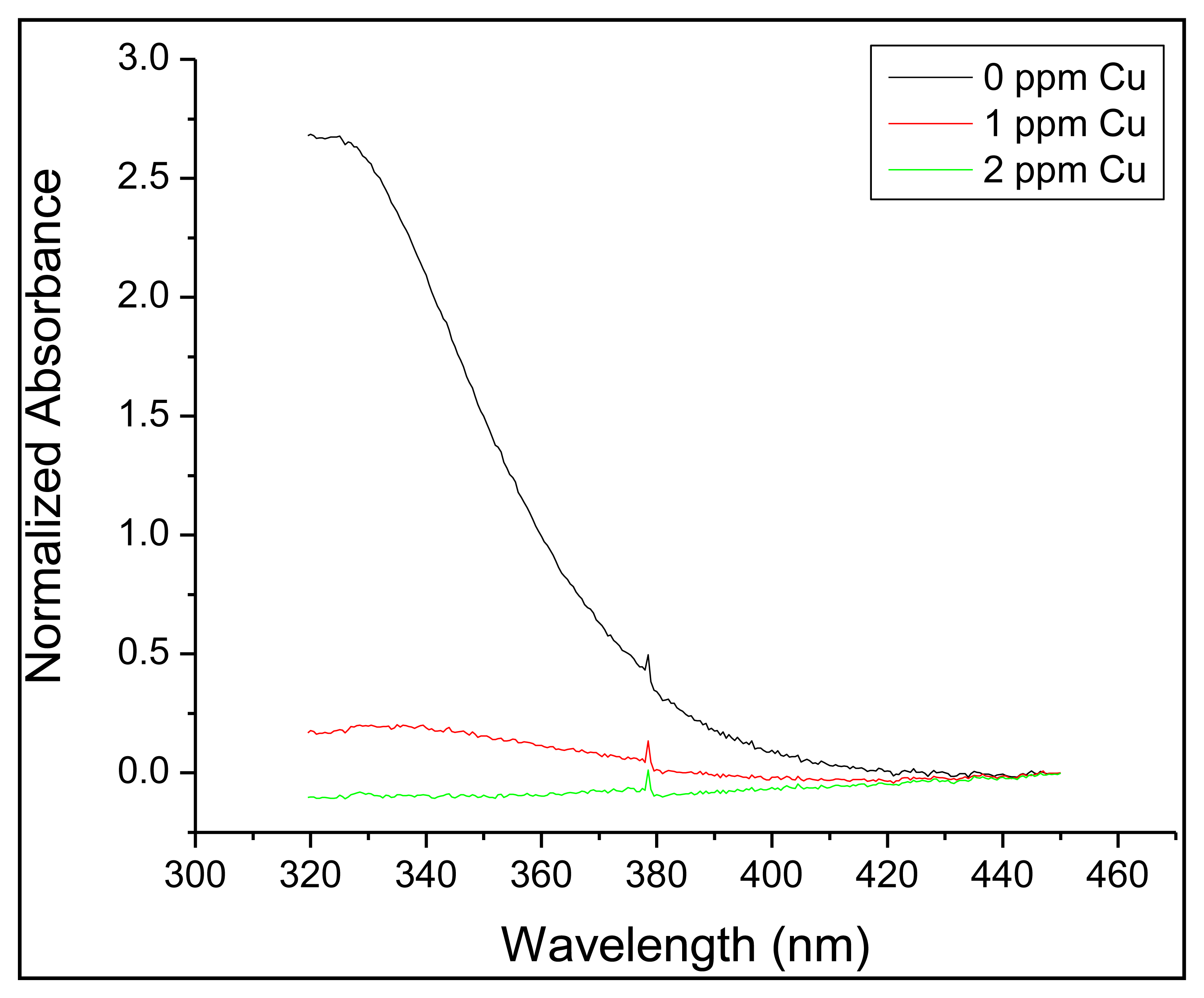 Sensors 14 03077f7 1024