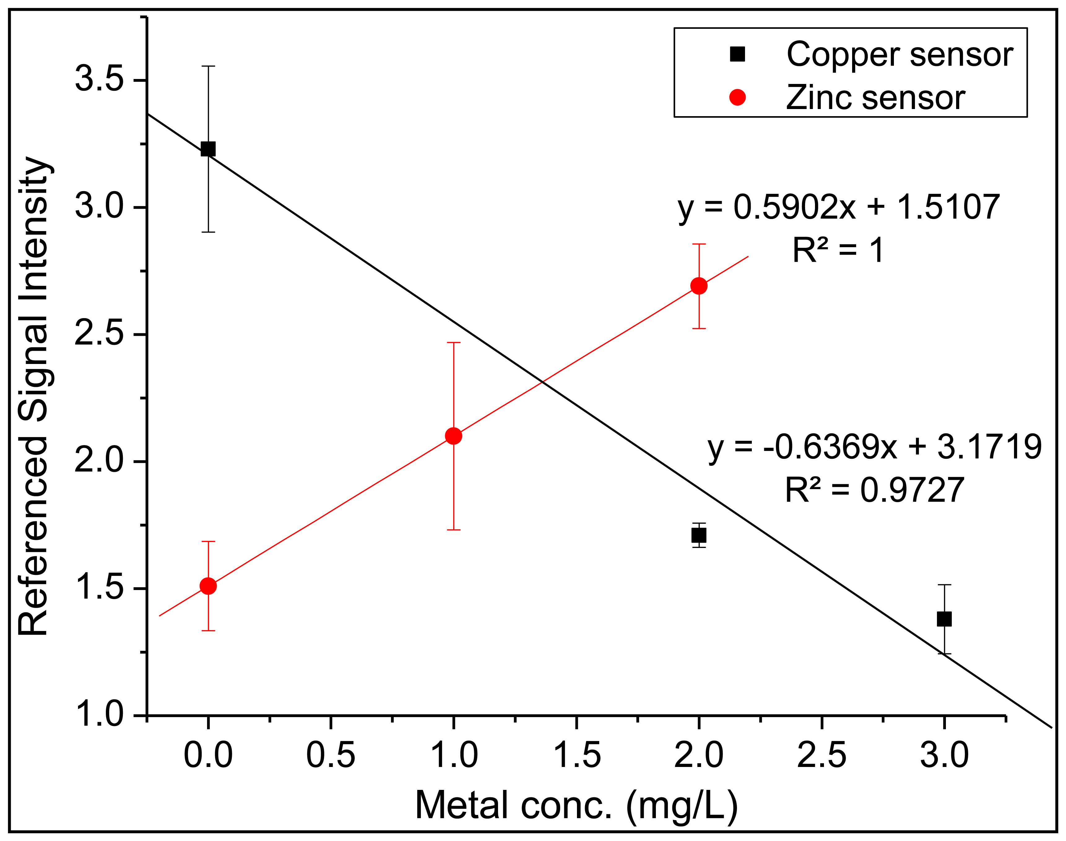Sensors 14 03077f9 1024