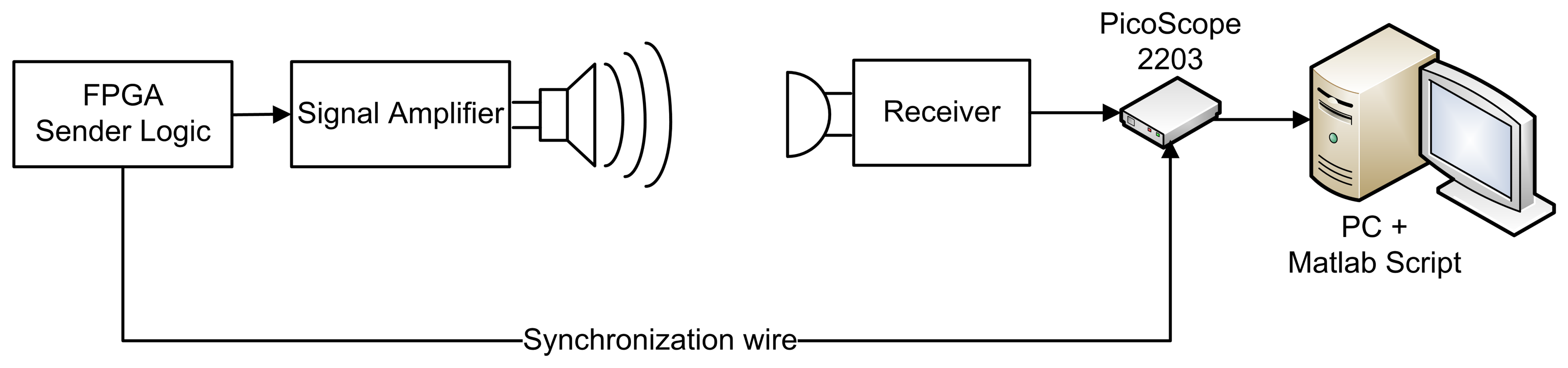 Sensors 14 03172f1 1024
