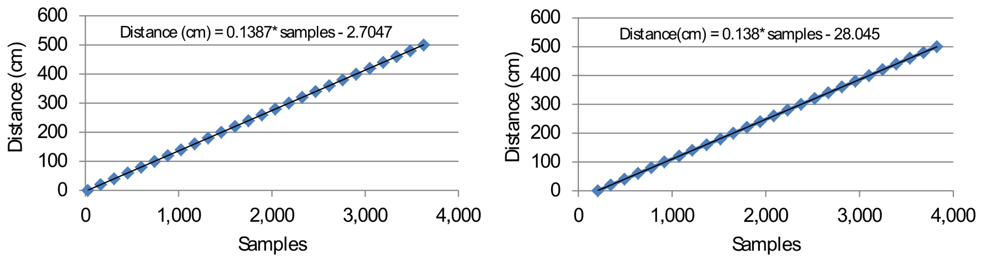 Sensors 14 03172f11 1024