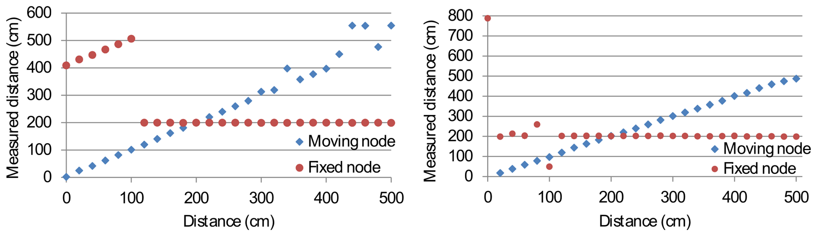 Sensors 14 03172f13 1024