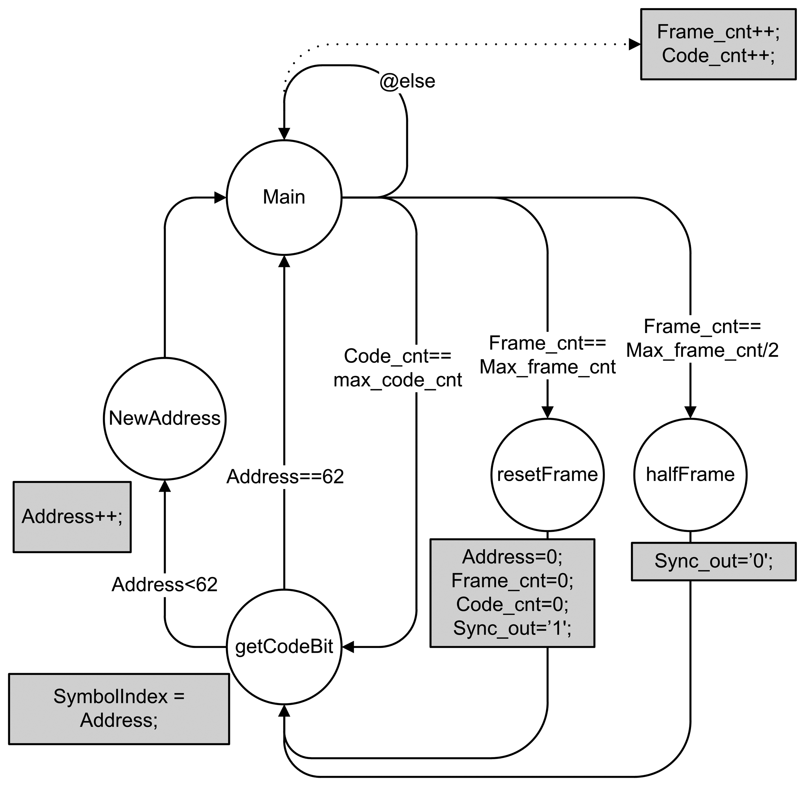 Sensors 14 03172f3 1024