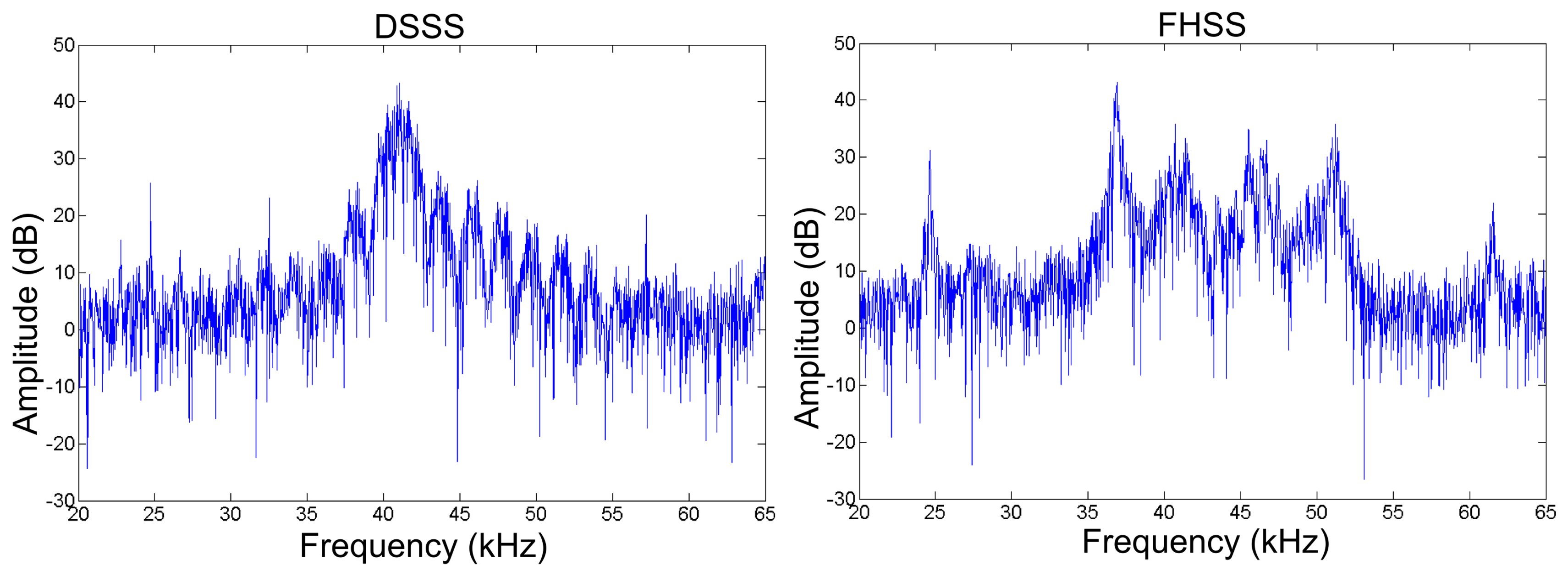 Sensors 14 03172f5 1024