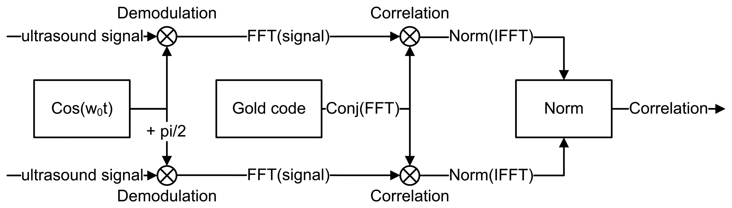 Sensors 14 03172f7 1024