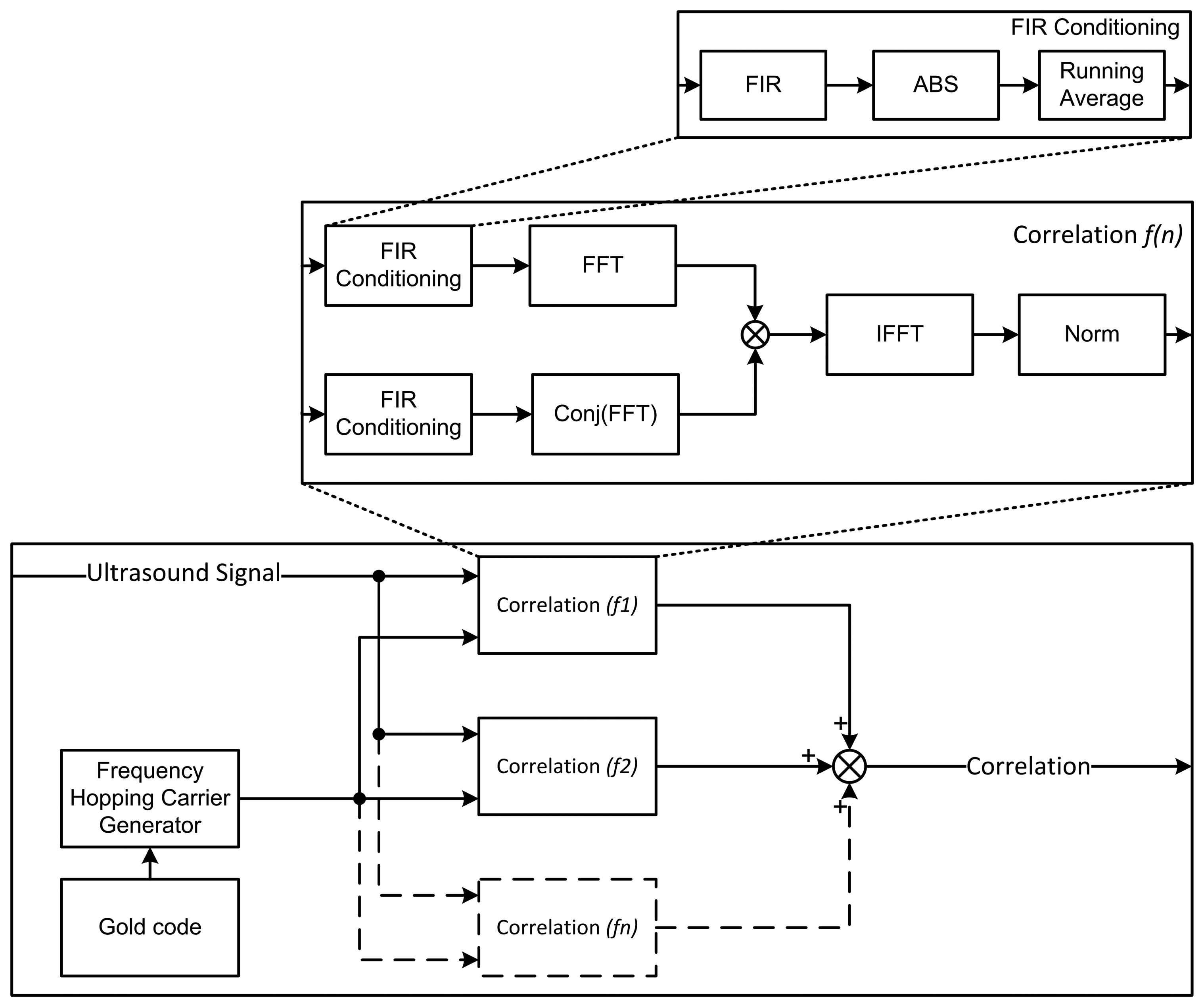 Sensors 14 03172f8 1024