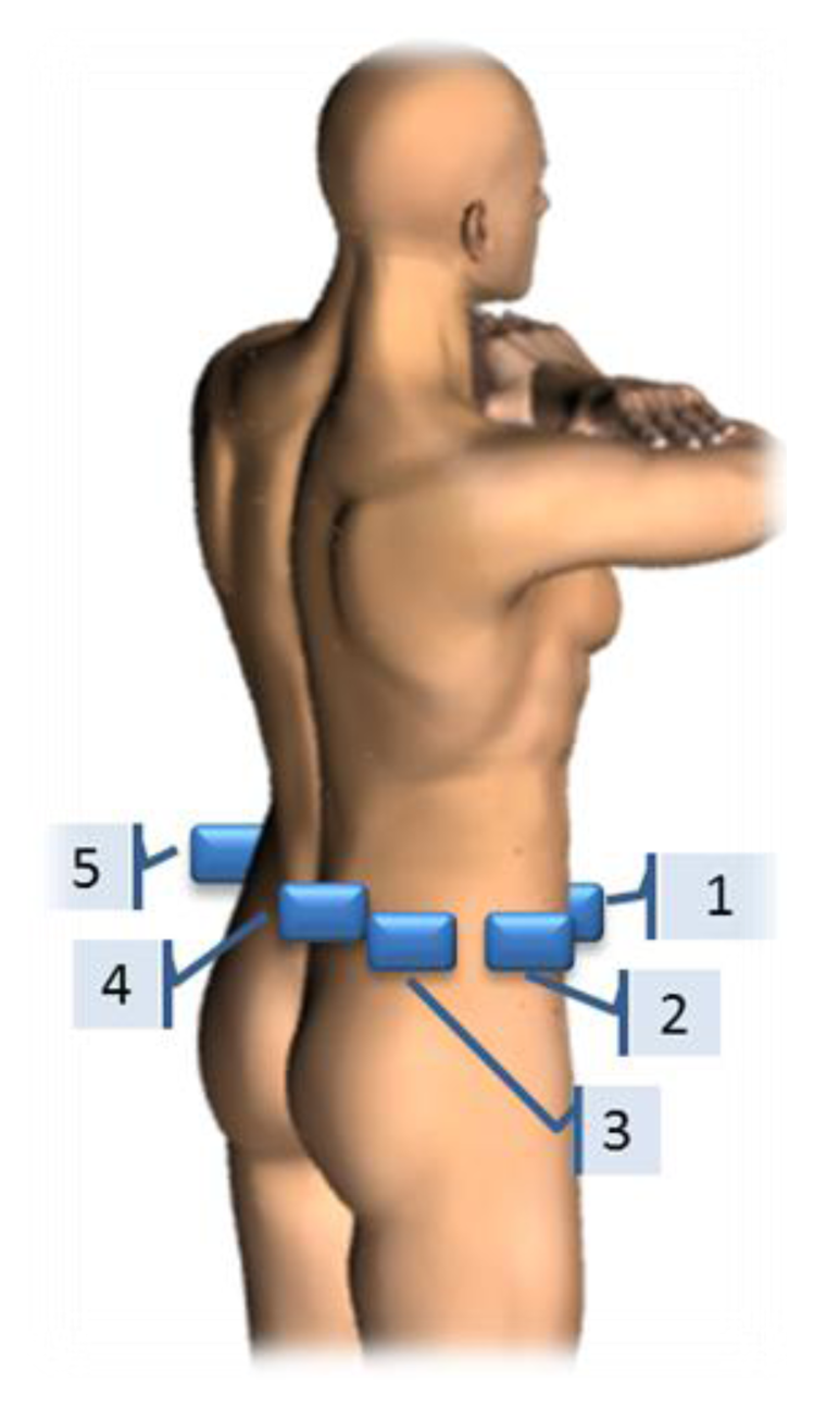 Sensors 14 03188f3 1024