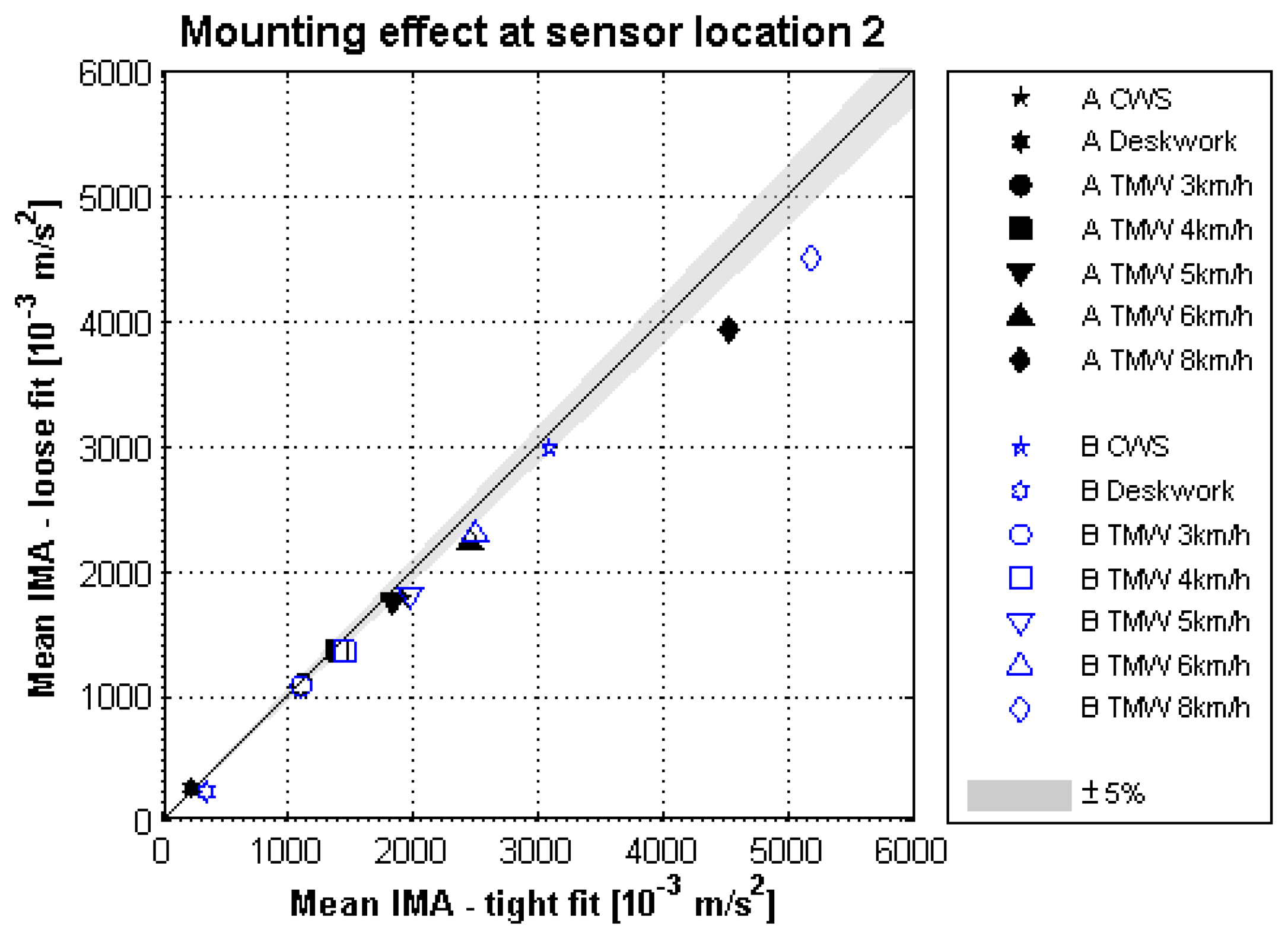 Sensors 14 03188f9 1024