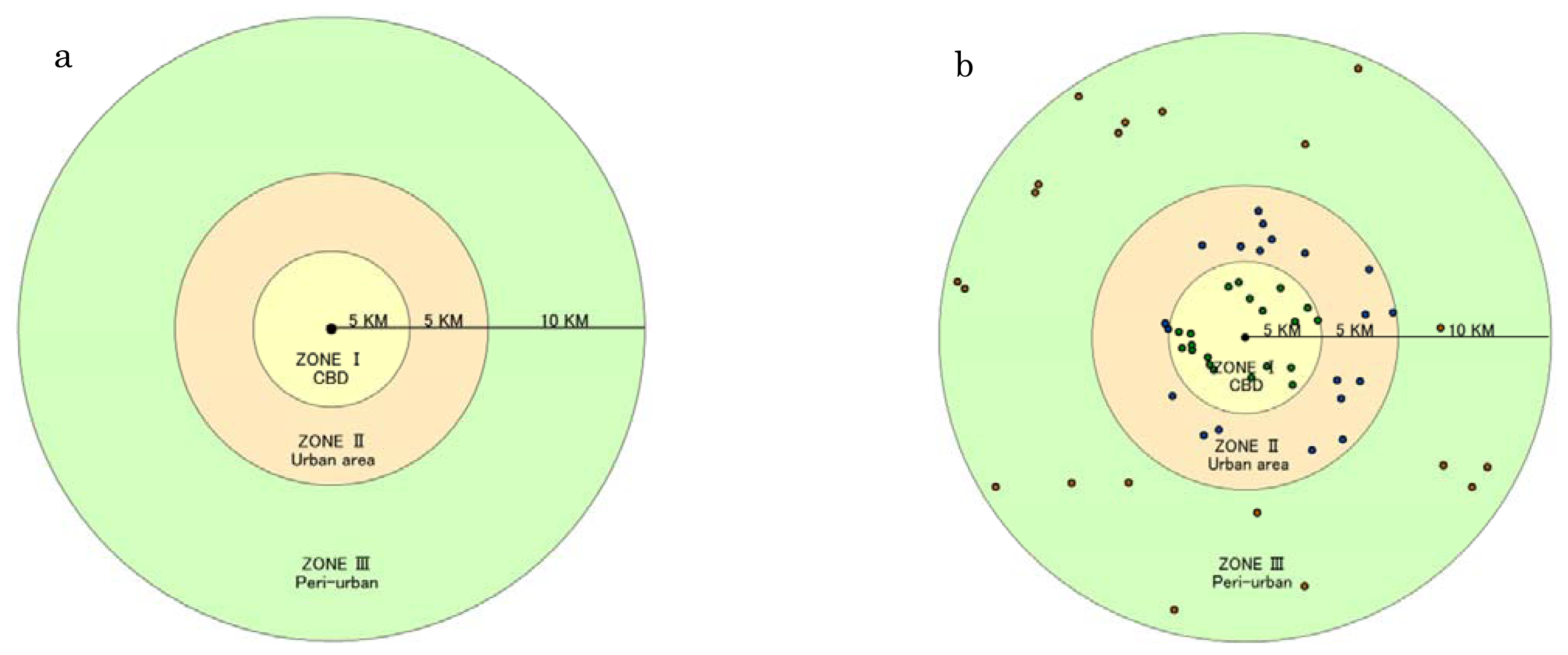 Sensors 14 03207f2 1024