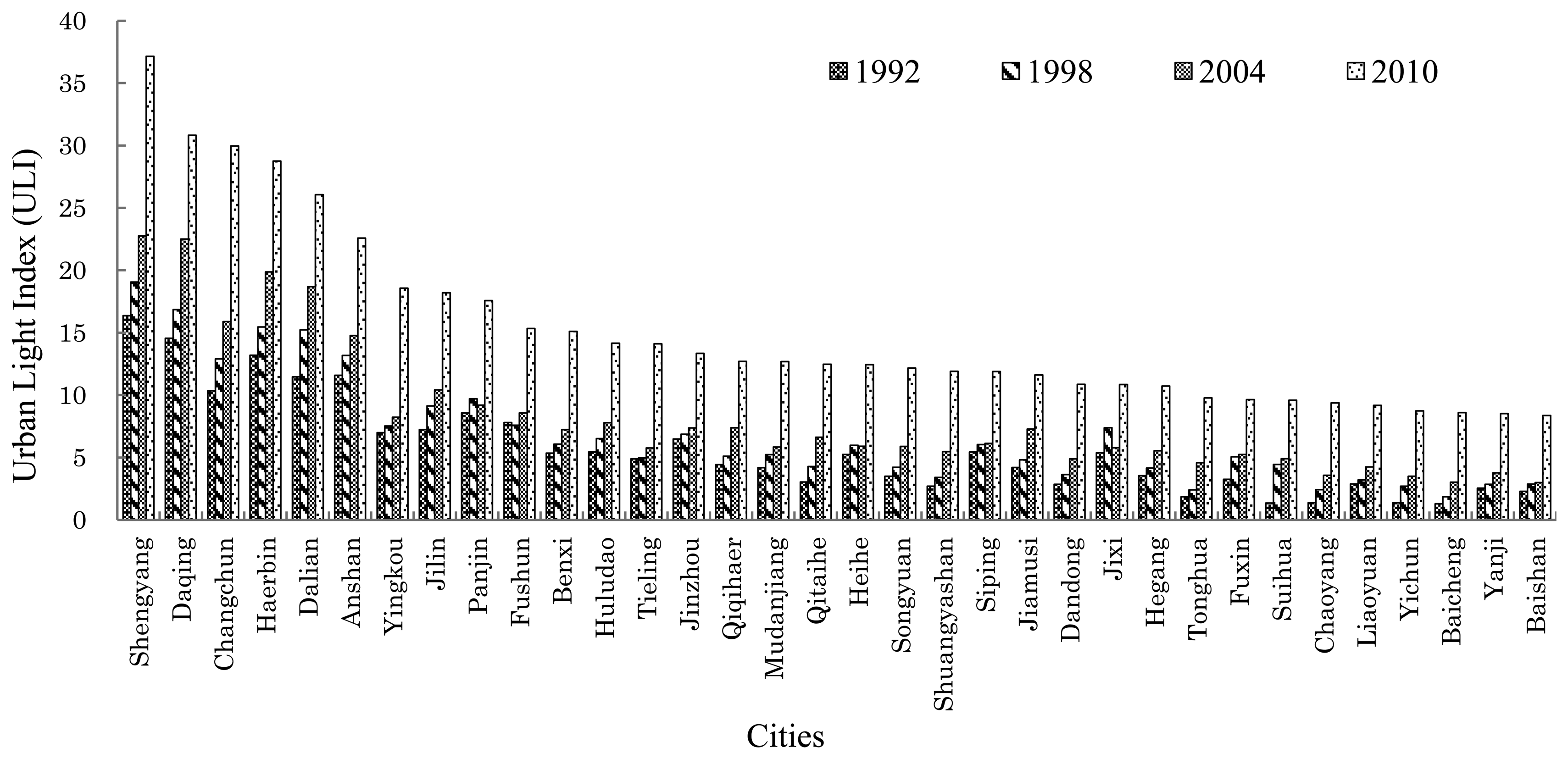 Sensors 14 03207f3 1024