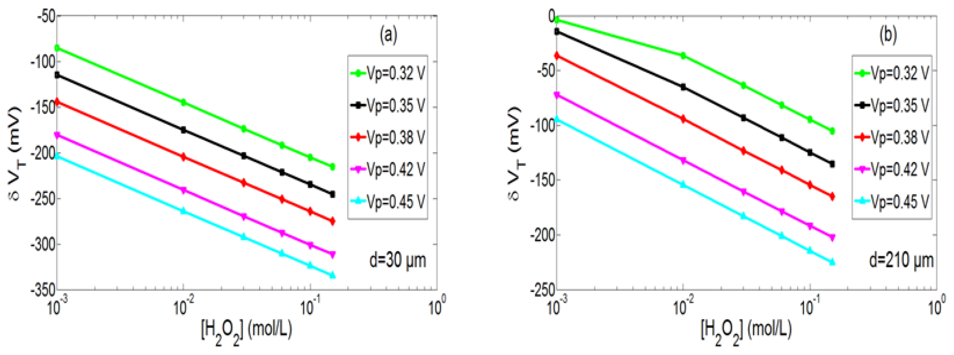 Sensors 14 03267f10 1024