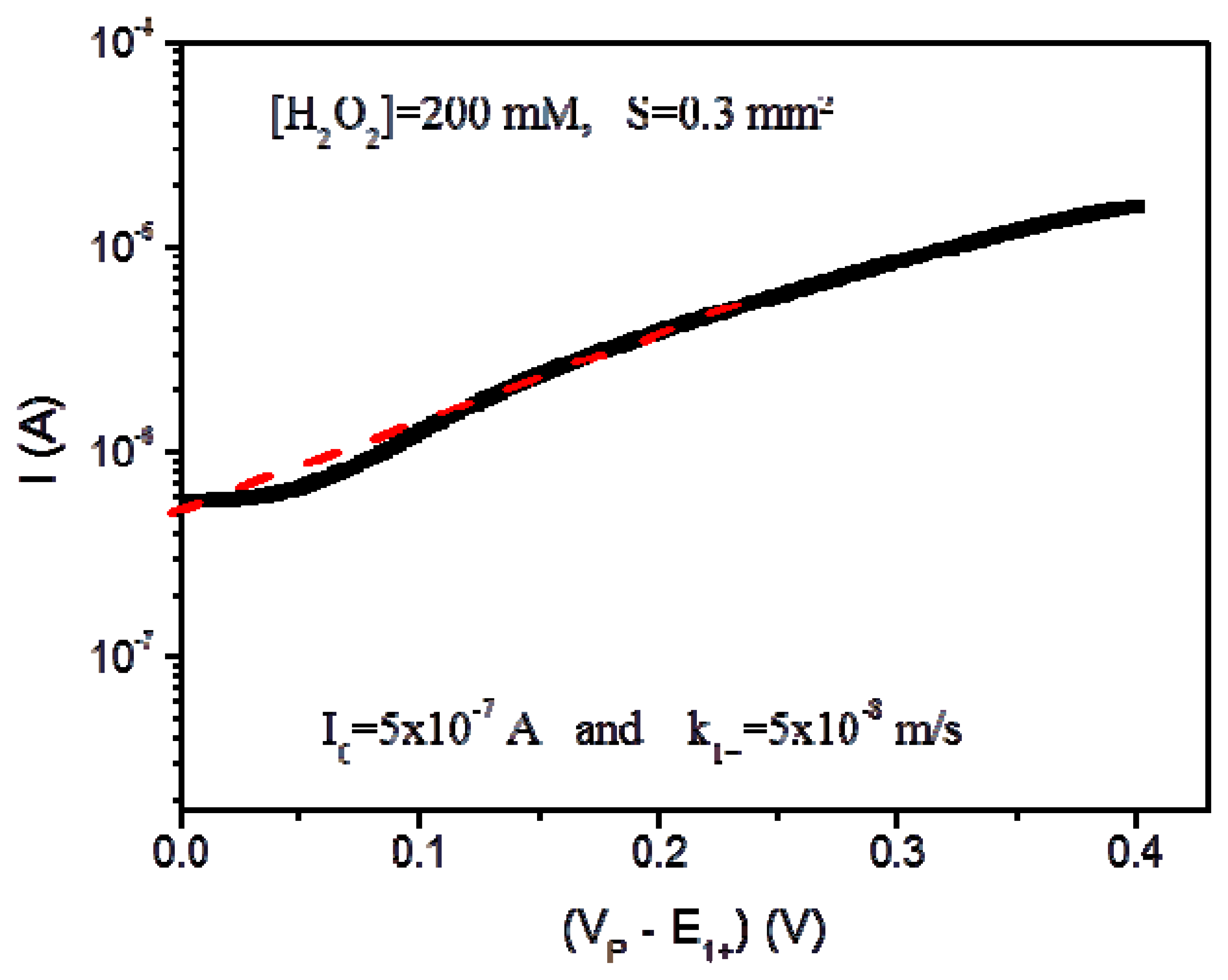 Sensors 14 03267f2 1024