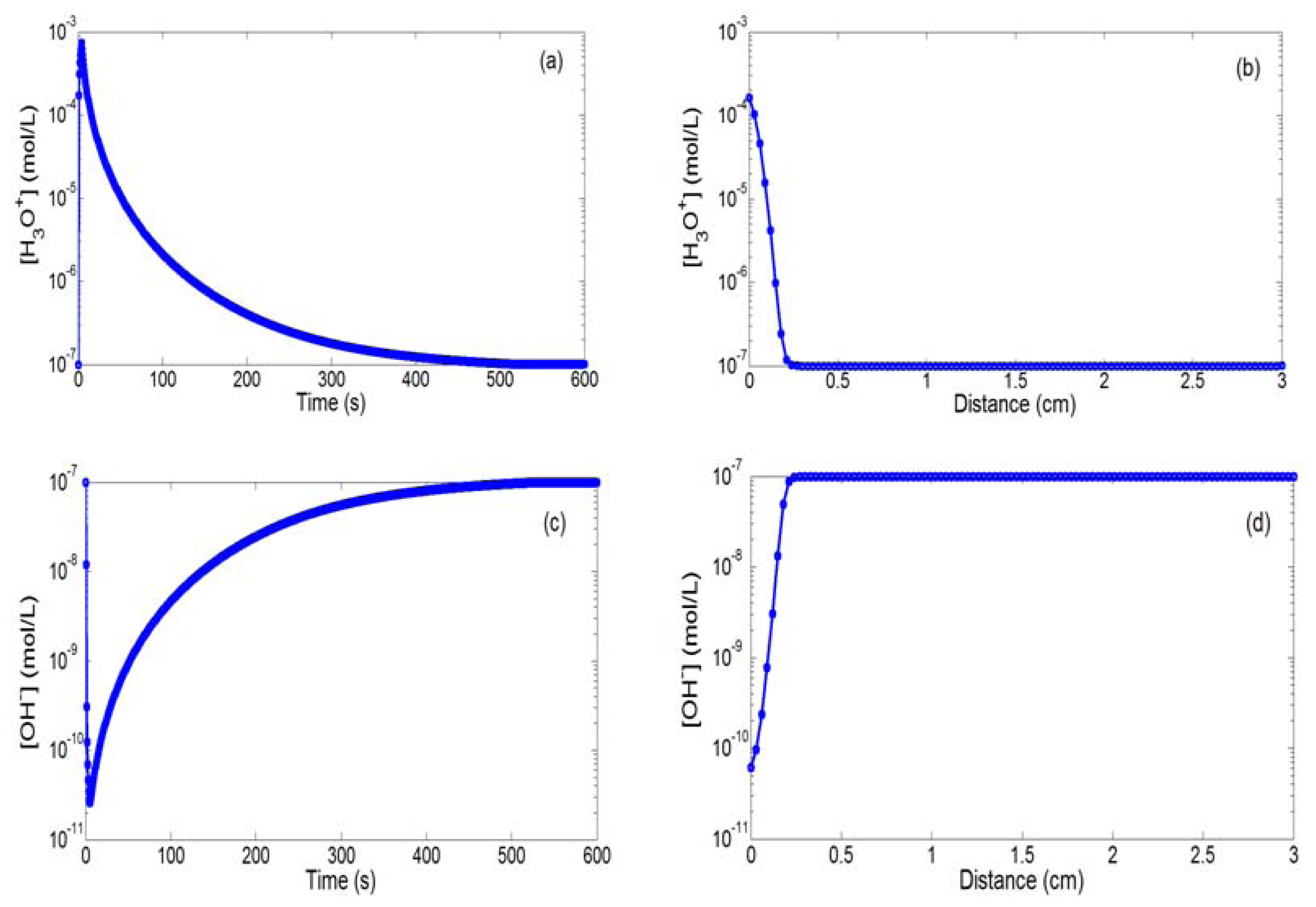 Sensors 14 03267f3 1024