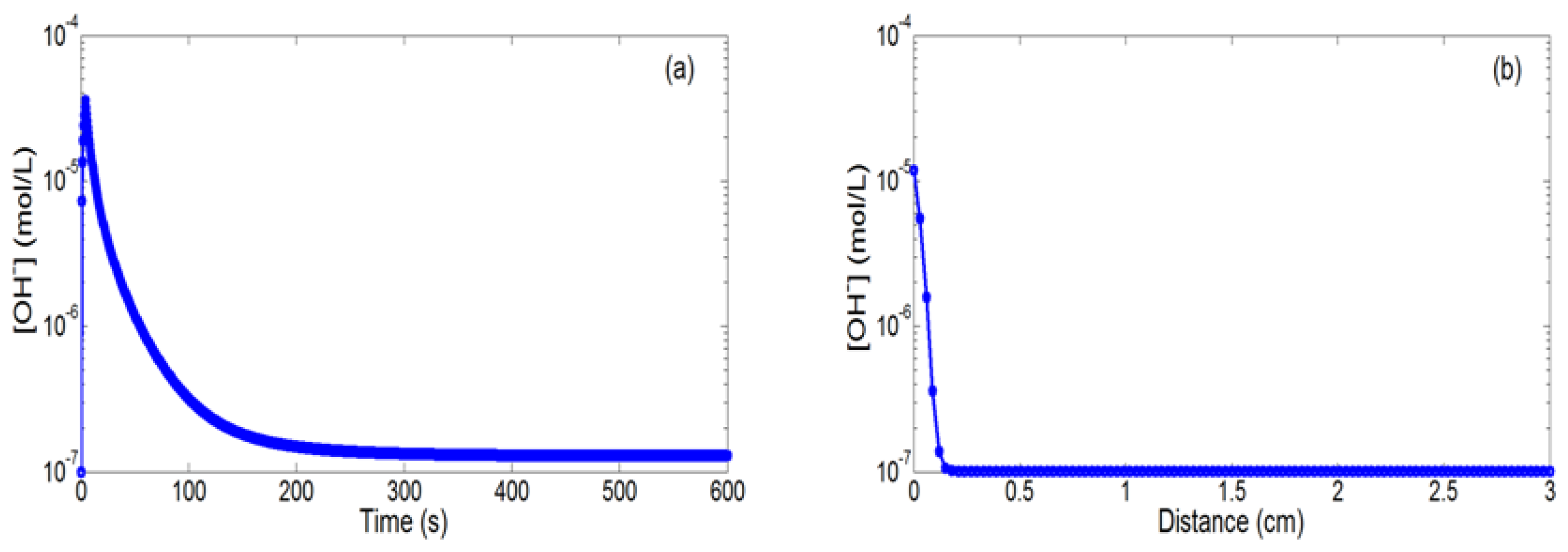Sensors 14 03267f4 1024