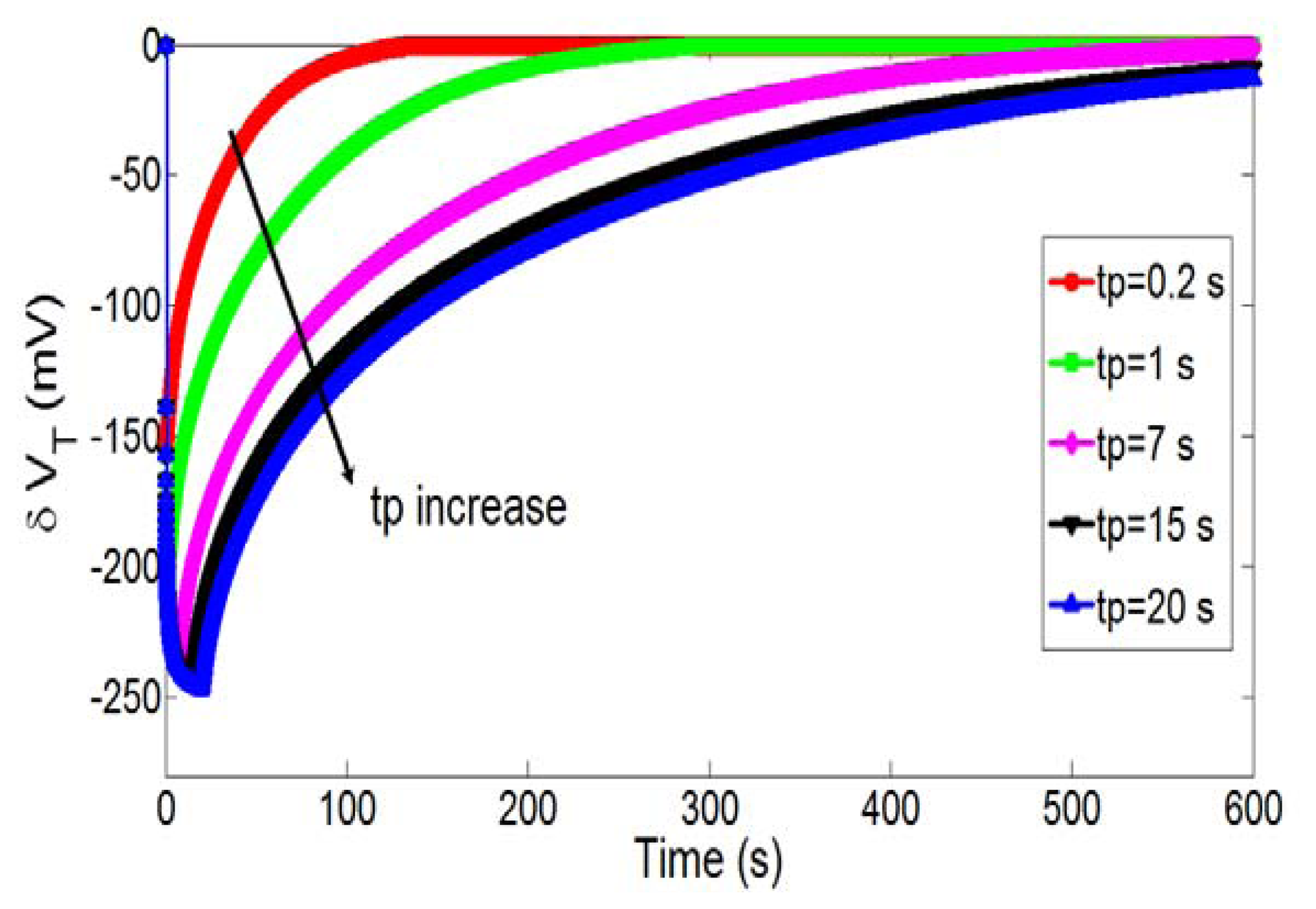 Sensors 14 03267f6 1024