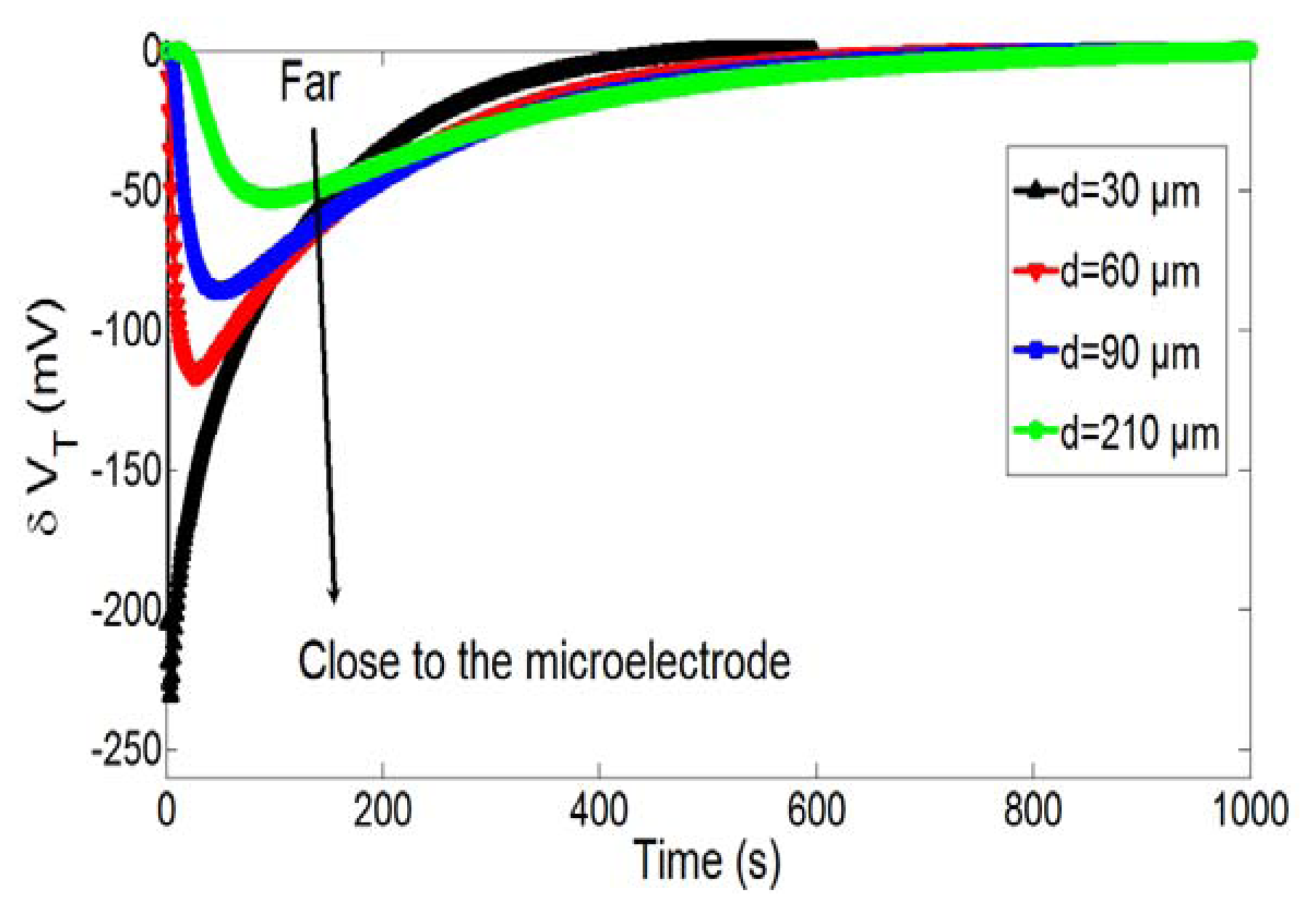 Sensors 14 03267f7 1024