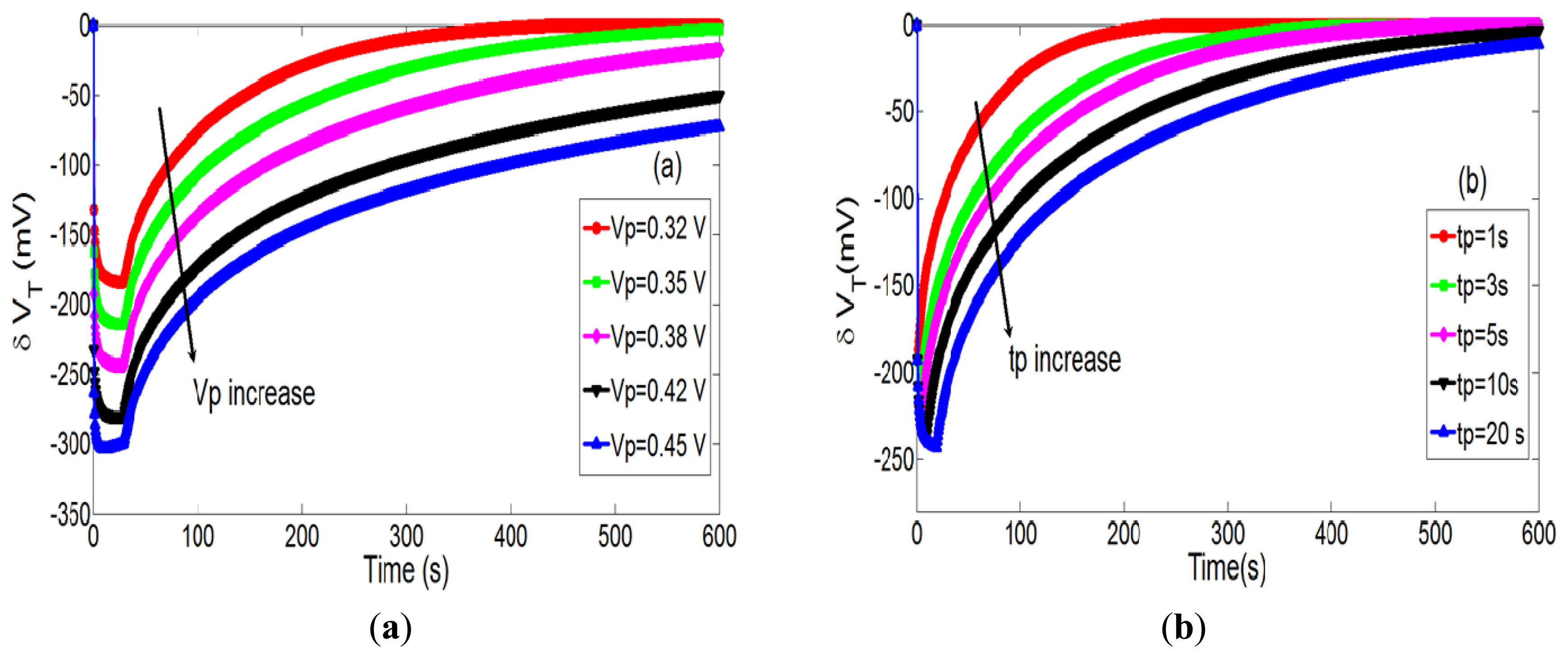 Sensors 14 03267f8 1024