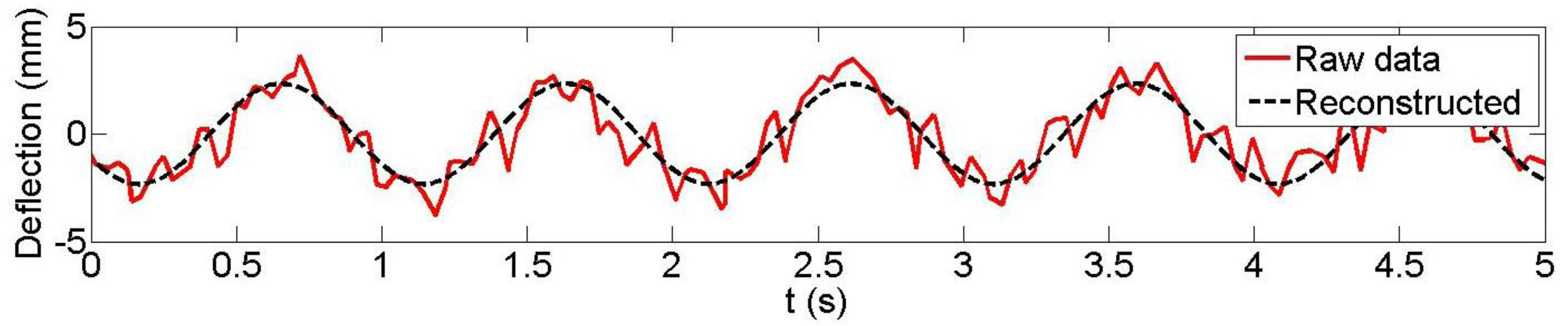 Sensors 14 03293f8 1024