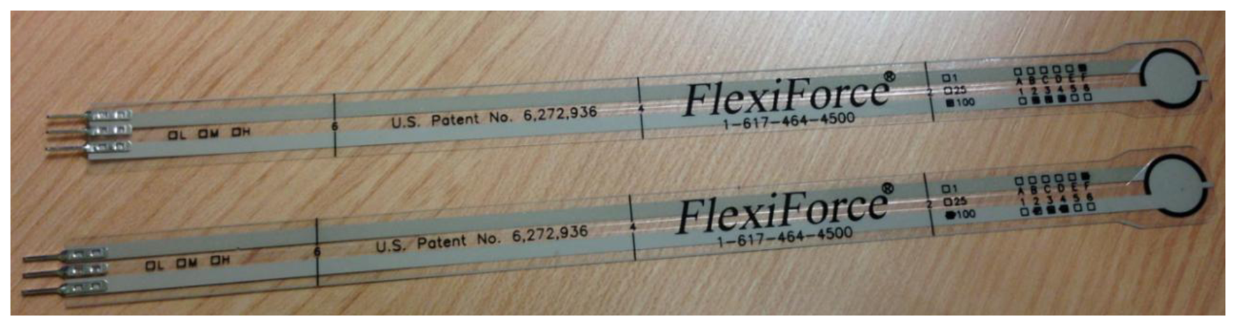 Sensors 14 03362f6 1024