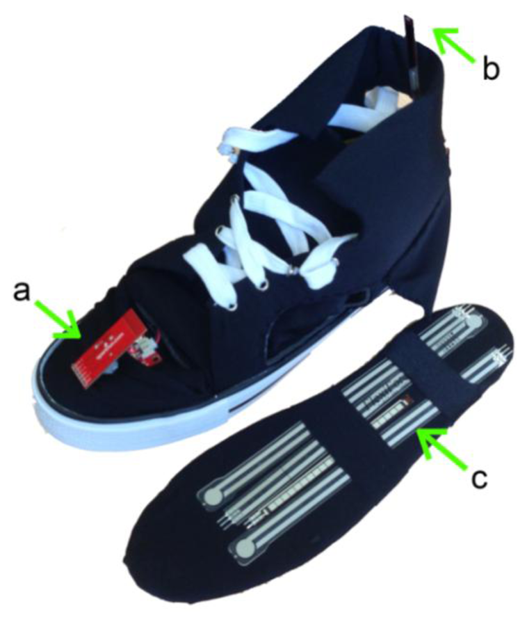 Sensors 14 03362f7 1024