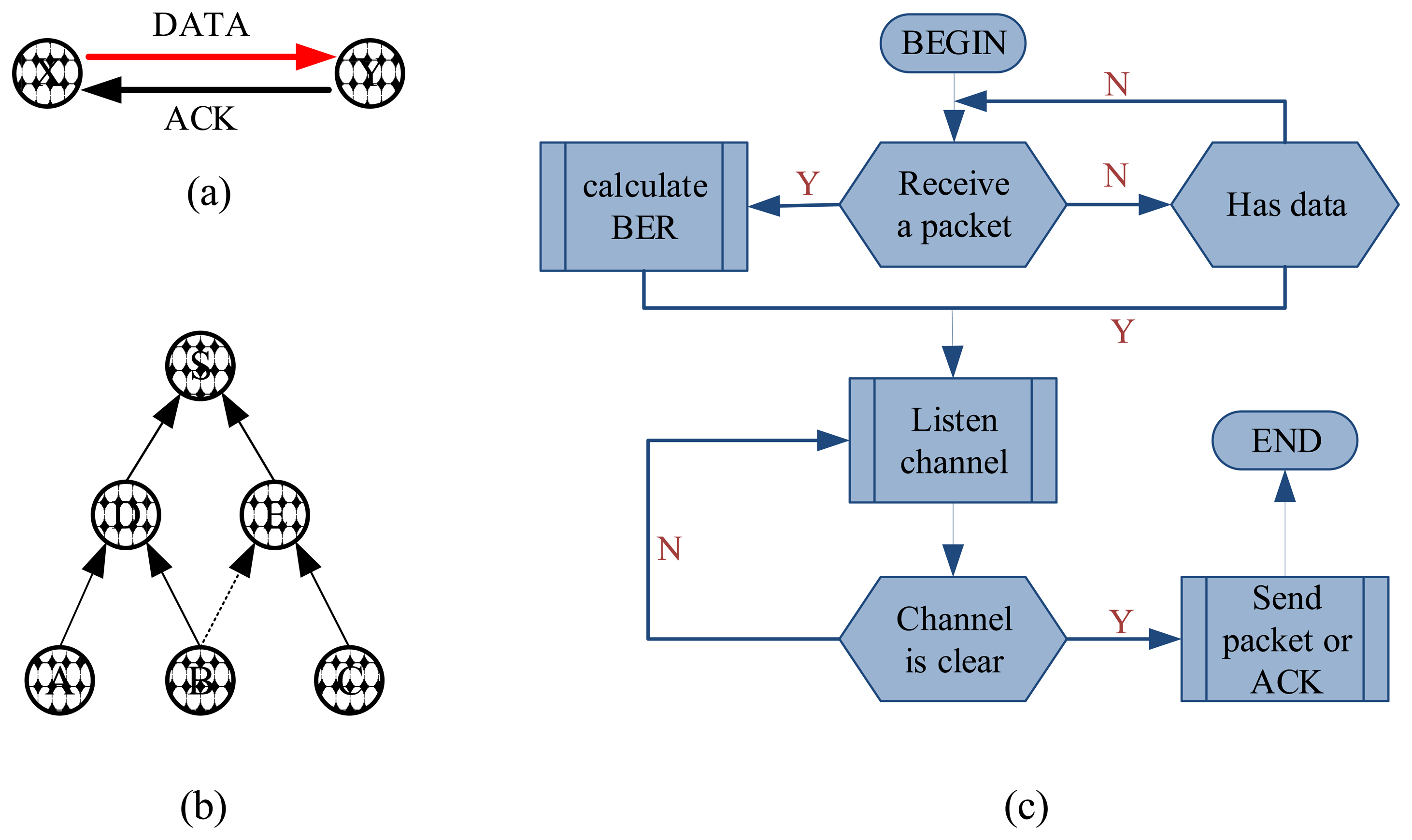 Sensors 14 03395f3 1024