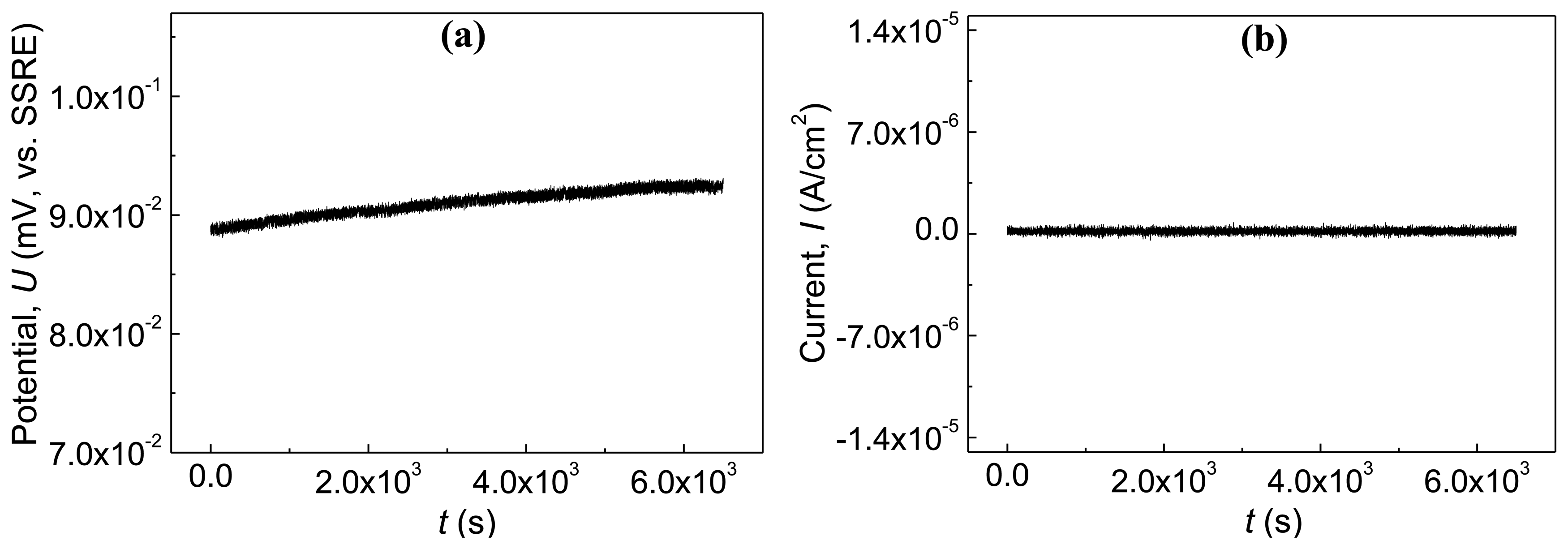 Sensors 14 03395f6 1024